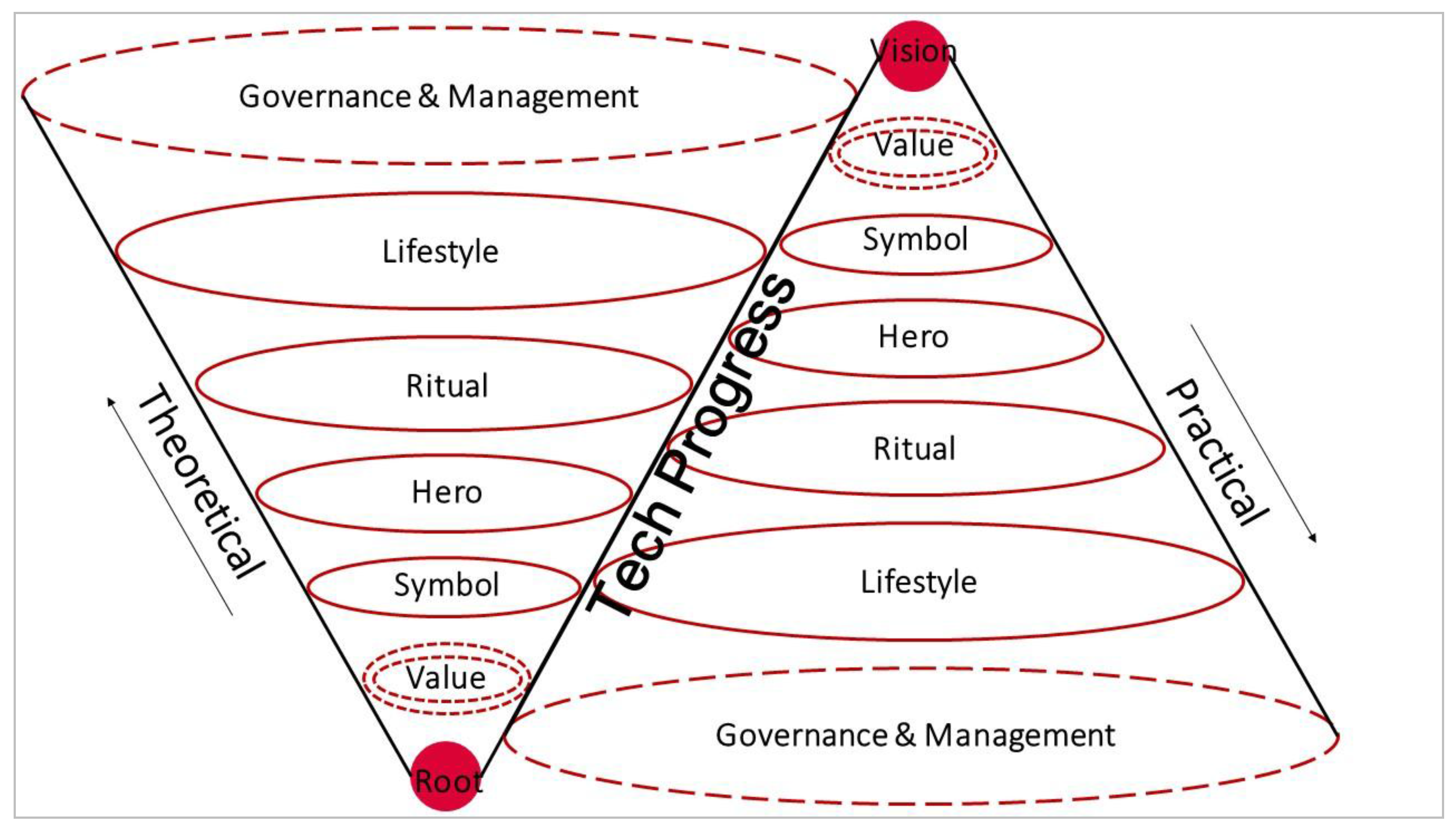 Sustainability 09 01334 g006 550