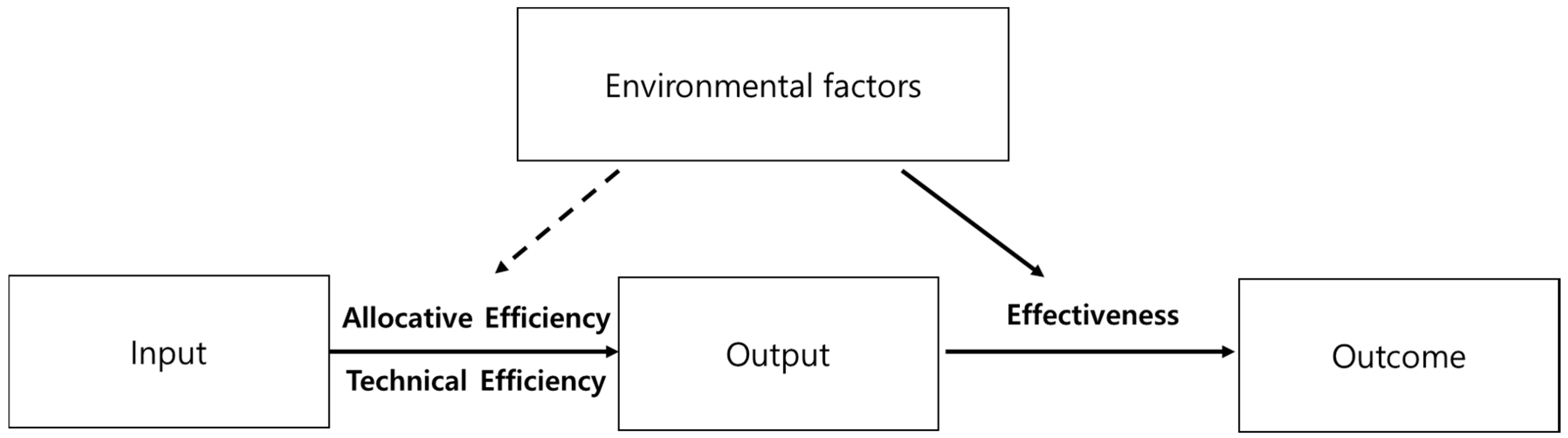 Sustainability 09 01347 g002 550