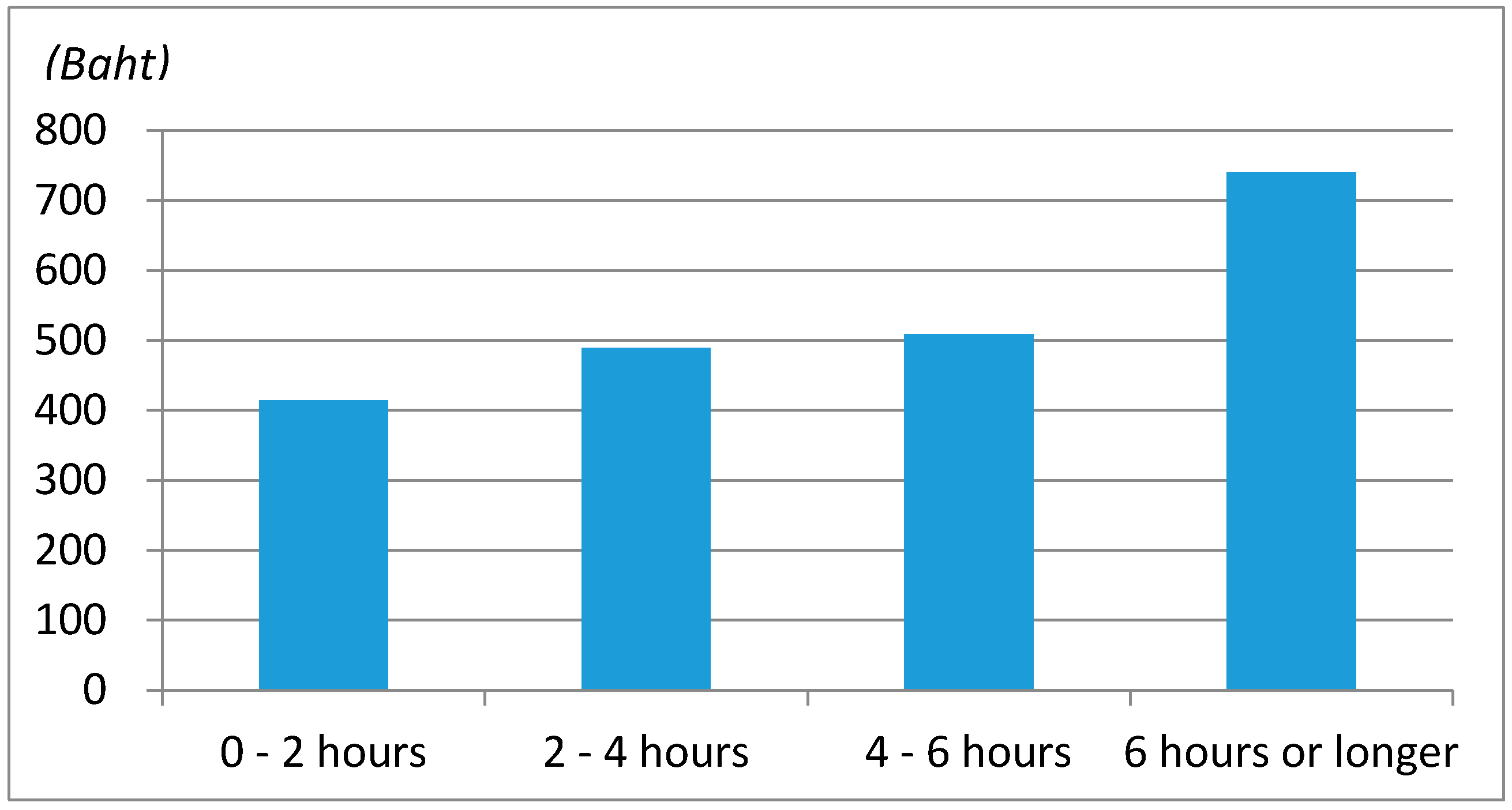 Sustainability 09 01350 g005 550