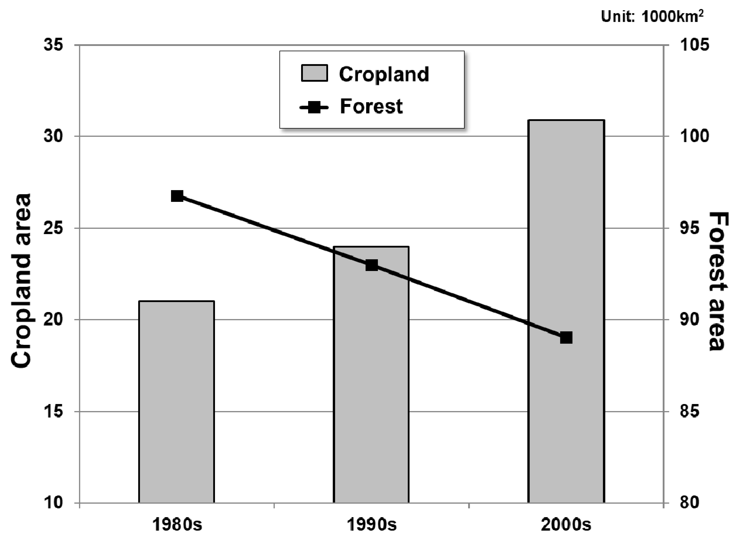 Sustainability 09 01354 g003