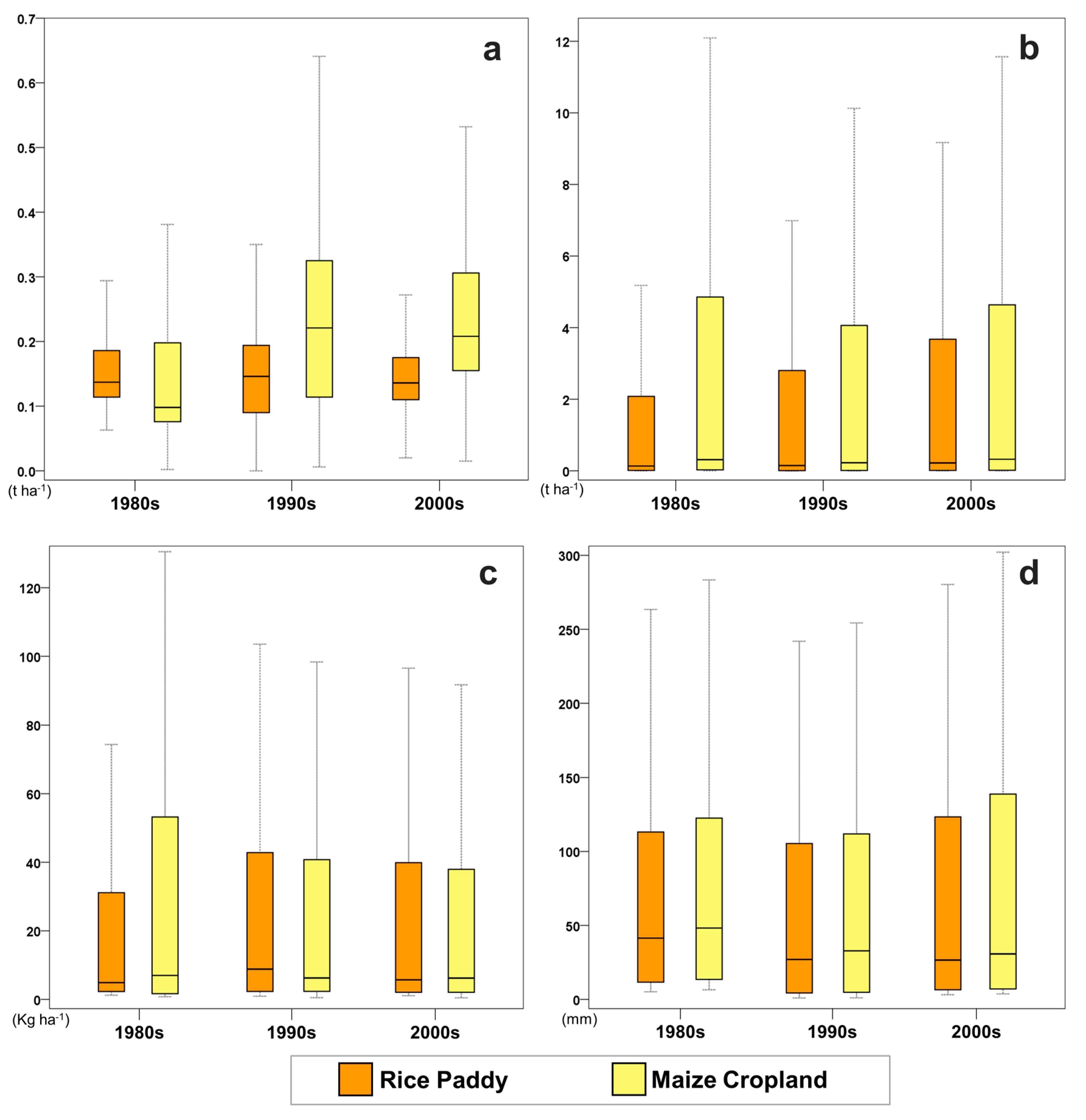 Sustainability 09 01354 g004
