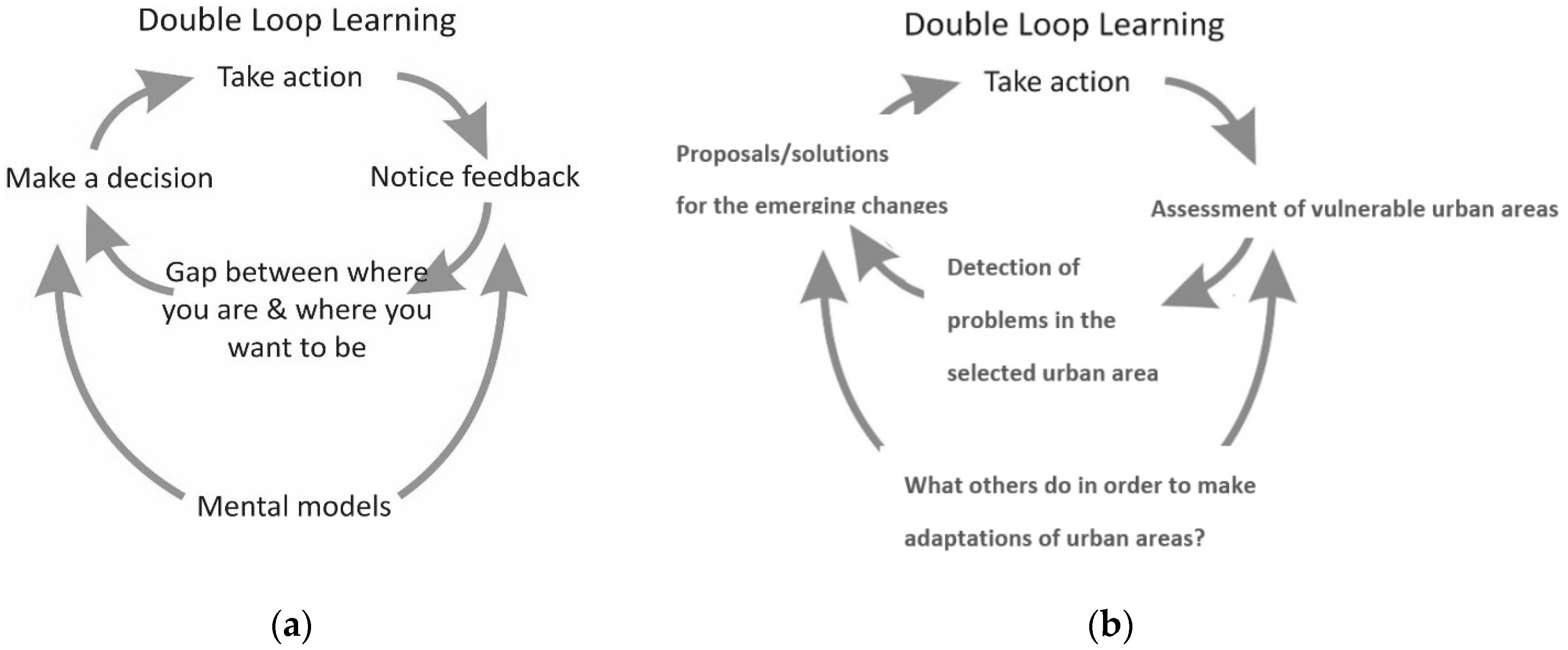 Sustainability 09 01355 g002 550
