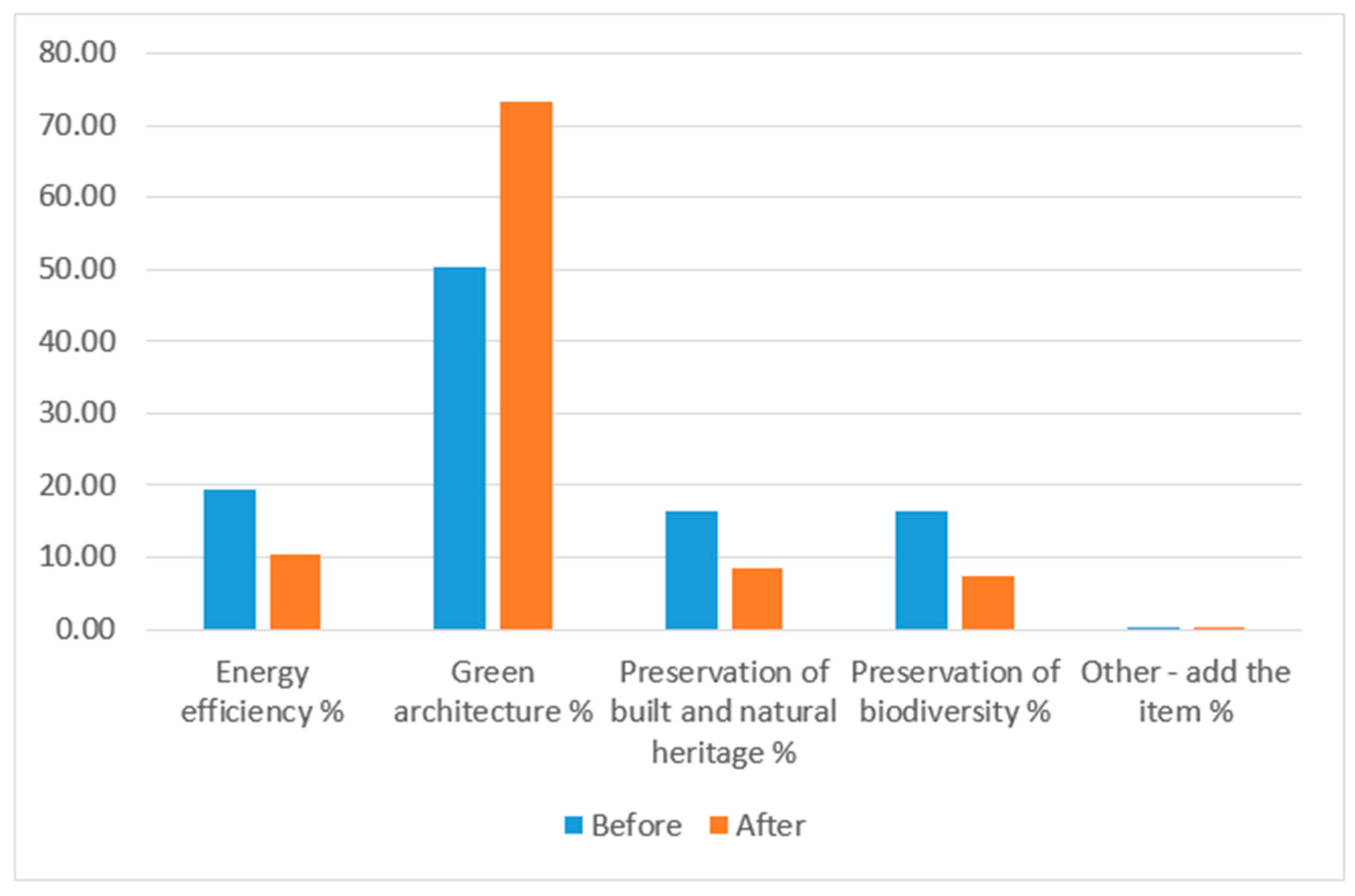Sustainability 09 01355 g005 550