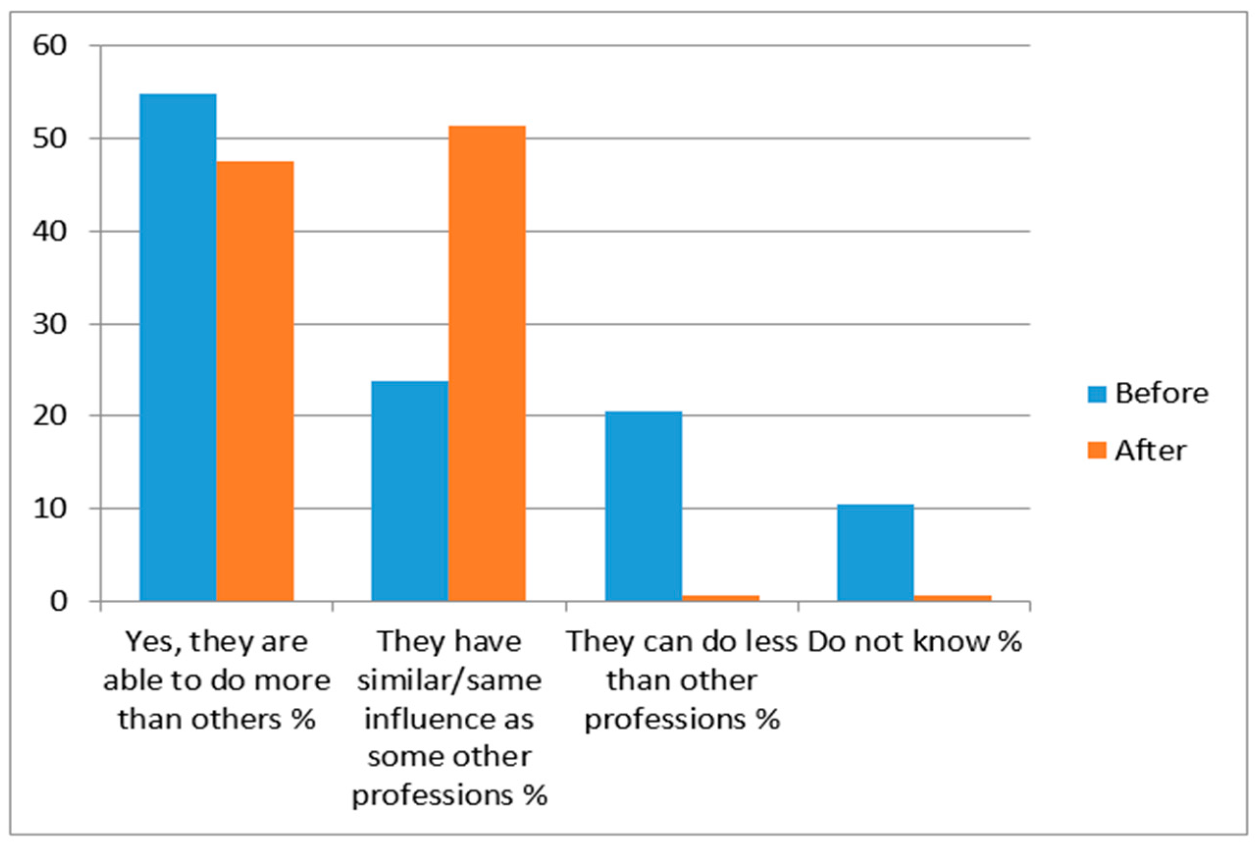 Sustainability 09 01355 g006 550