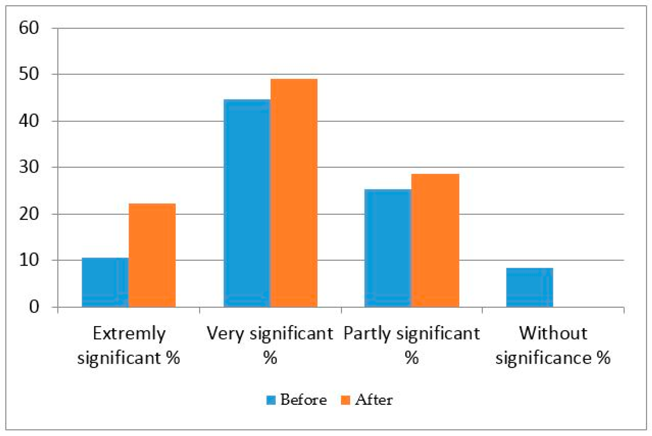 Sustainability 09 01355 g007 550