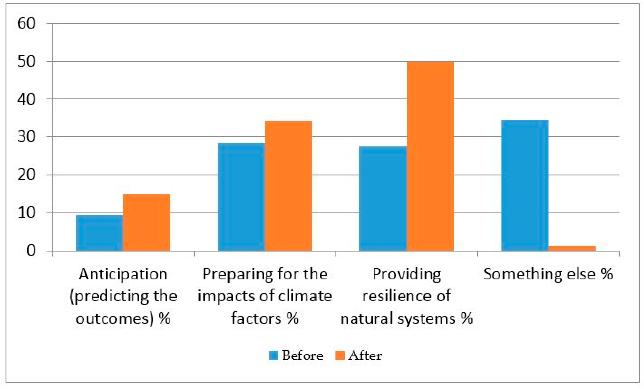 Sustainability 09 01355 g009 550
