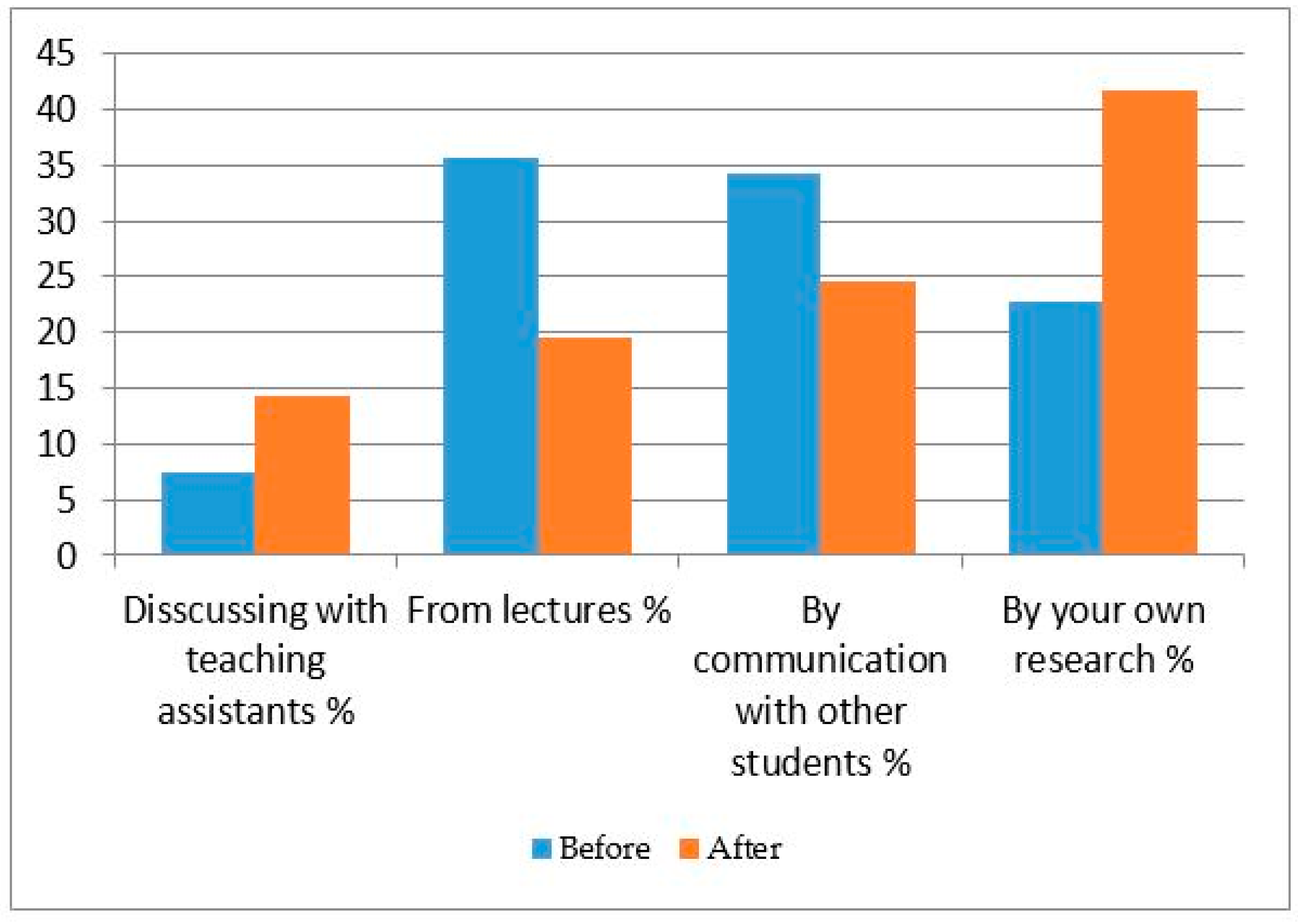 Sustainability 09 01355 g010 550
