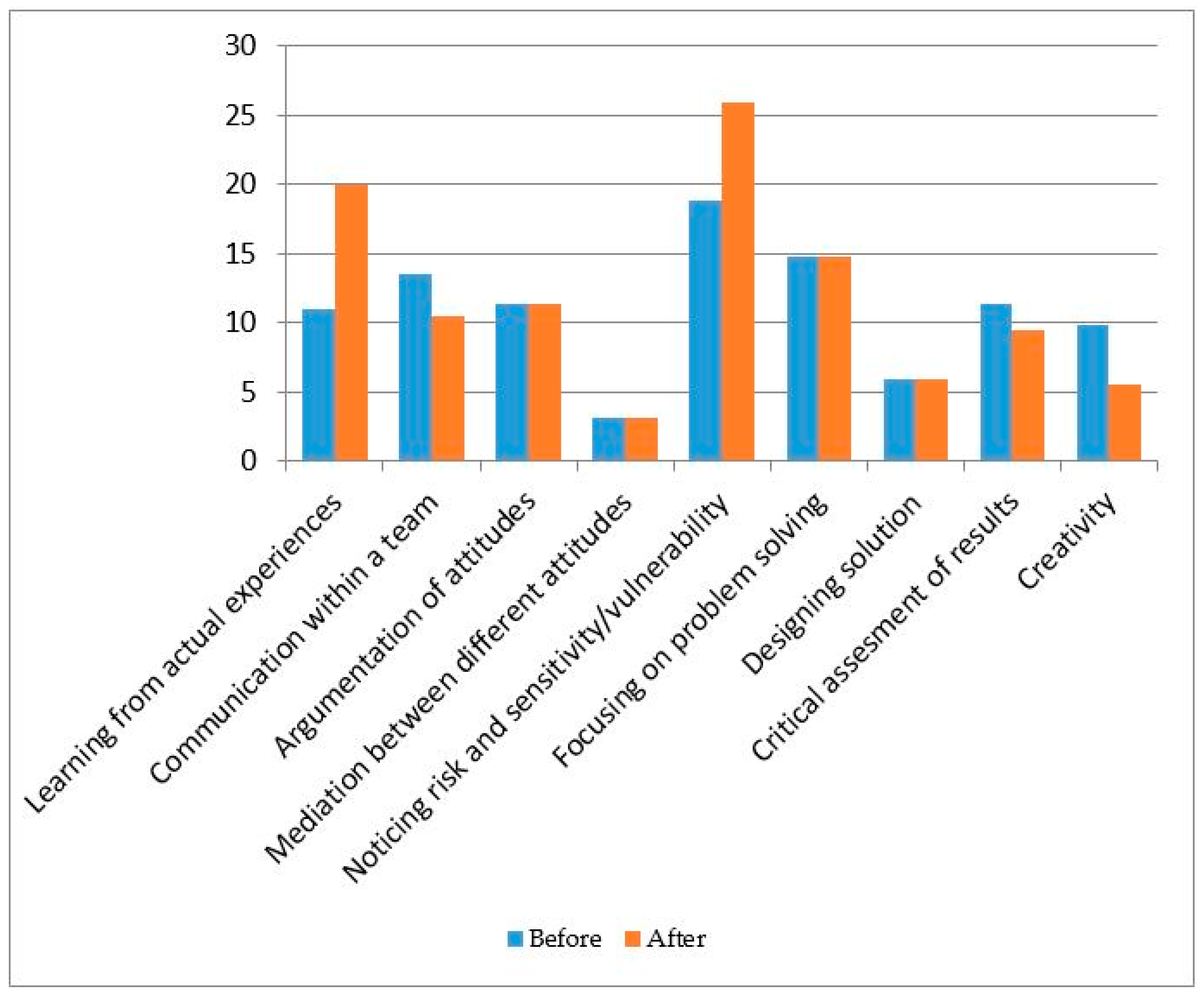 Sustainability 09 01355 g011 550