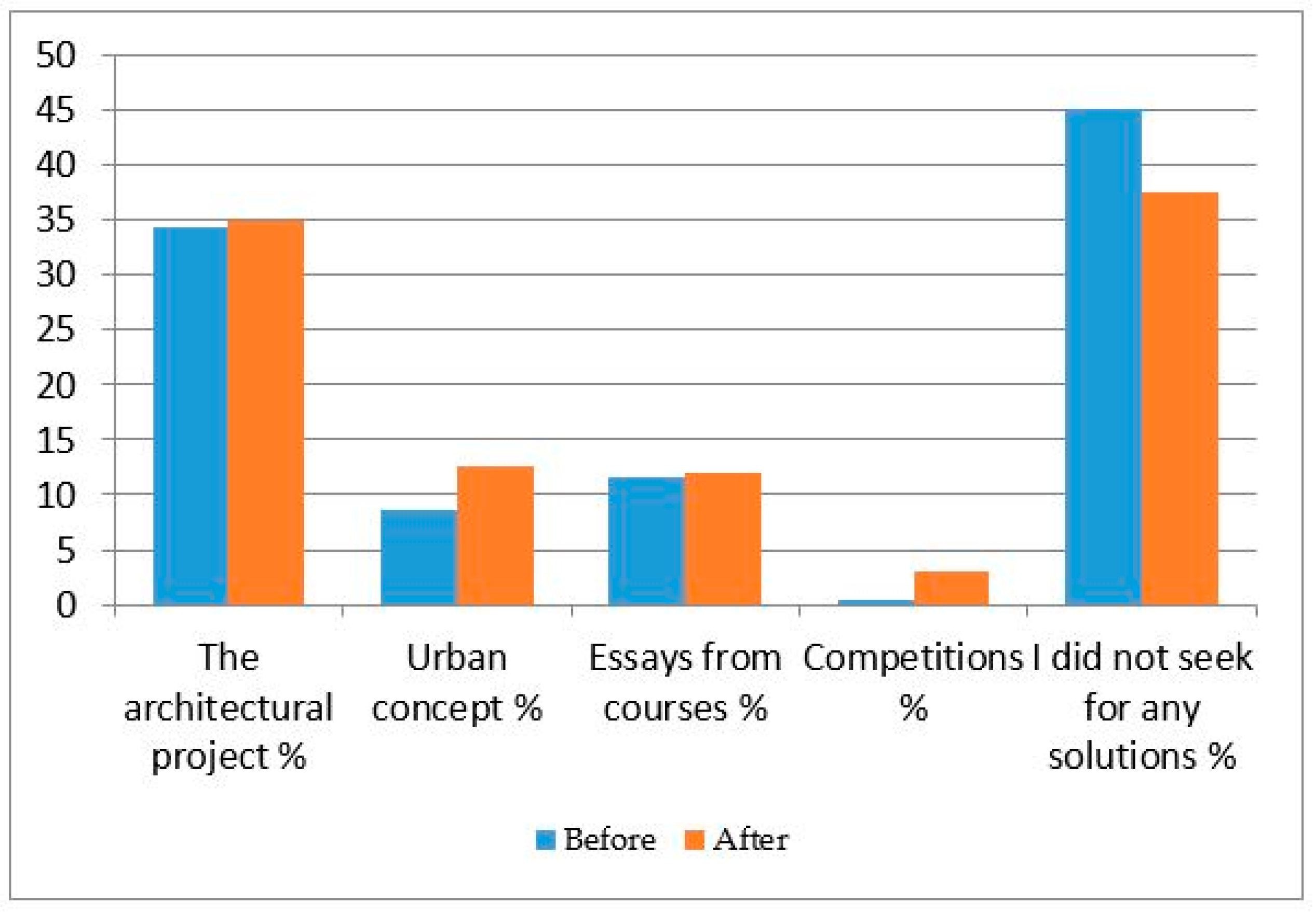 Sustainability 09 01355 g013 550