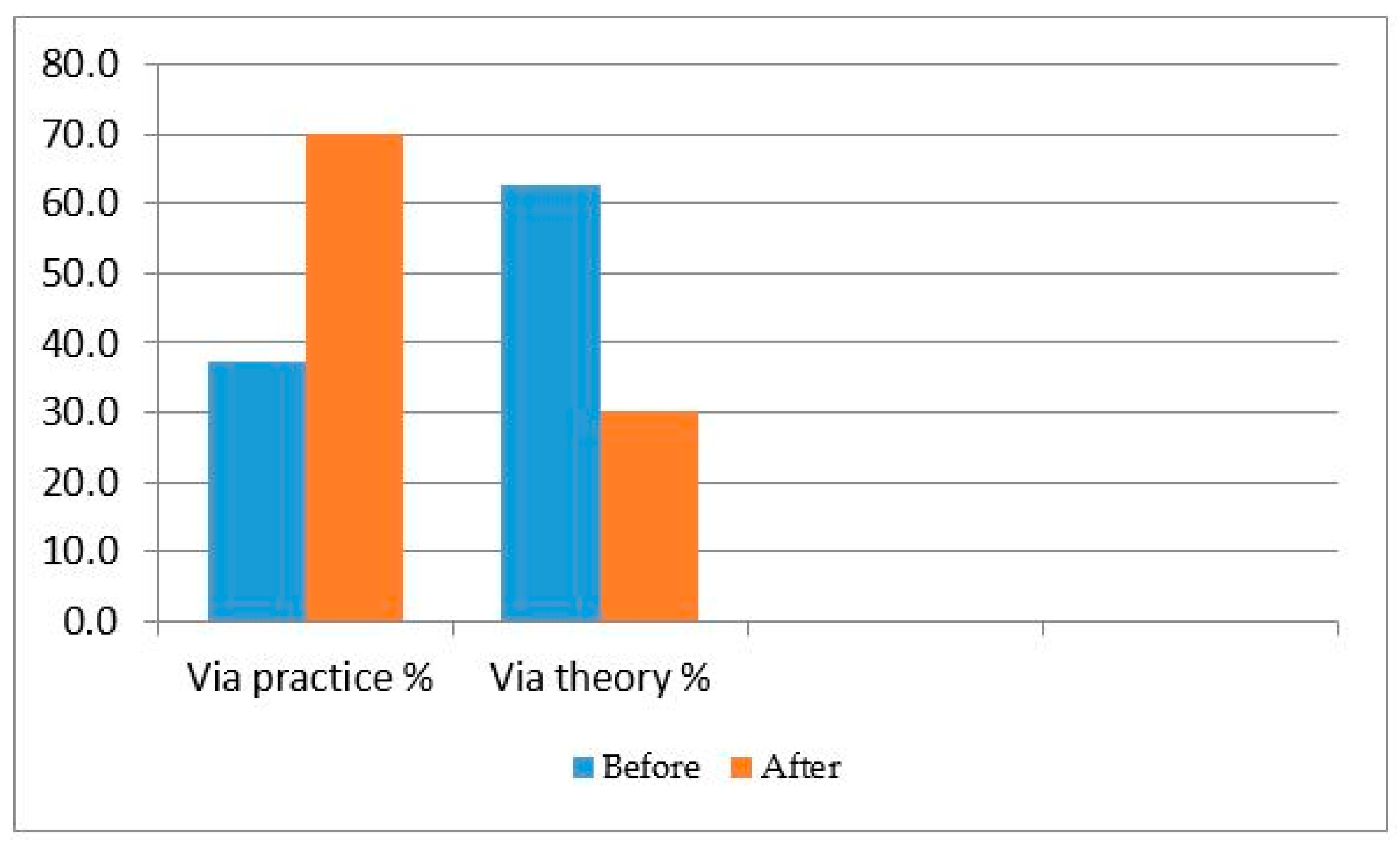 Sustainability 09 01355 g014 550