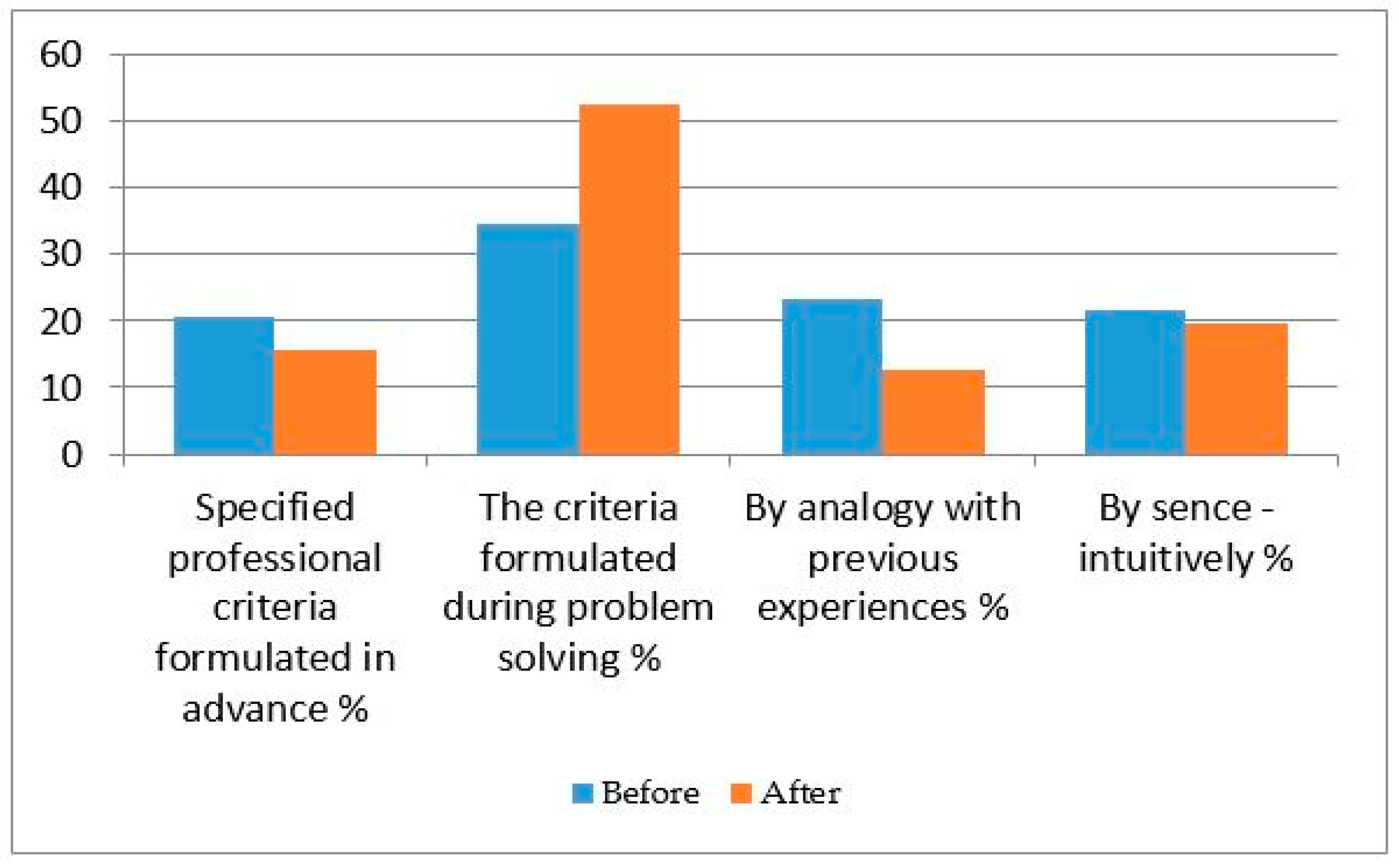 Sustainability 09 01355 g015 550