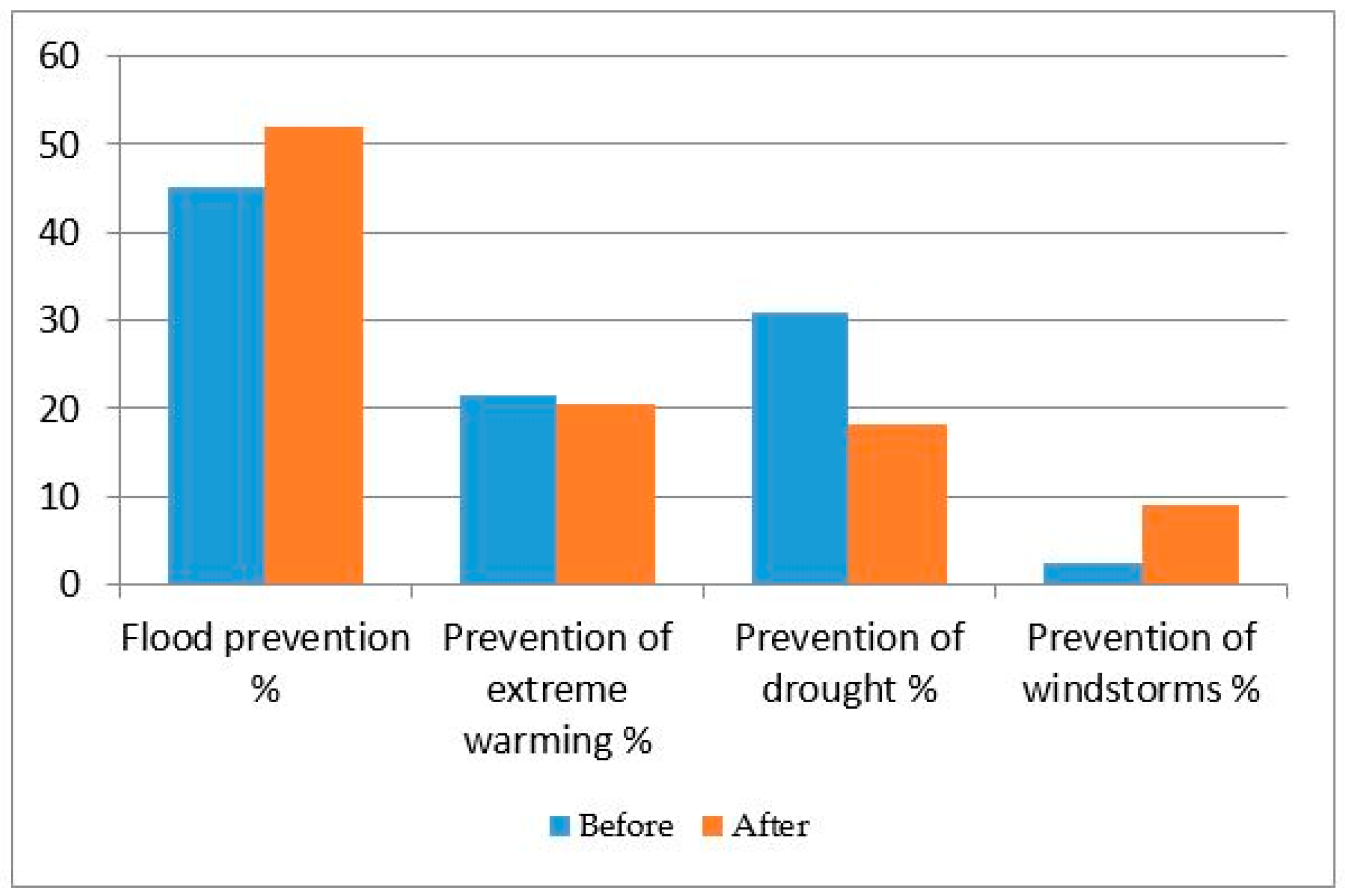 Sustainability 09 01355 g017 550