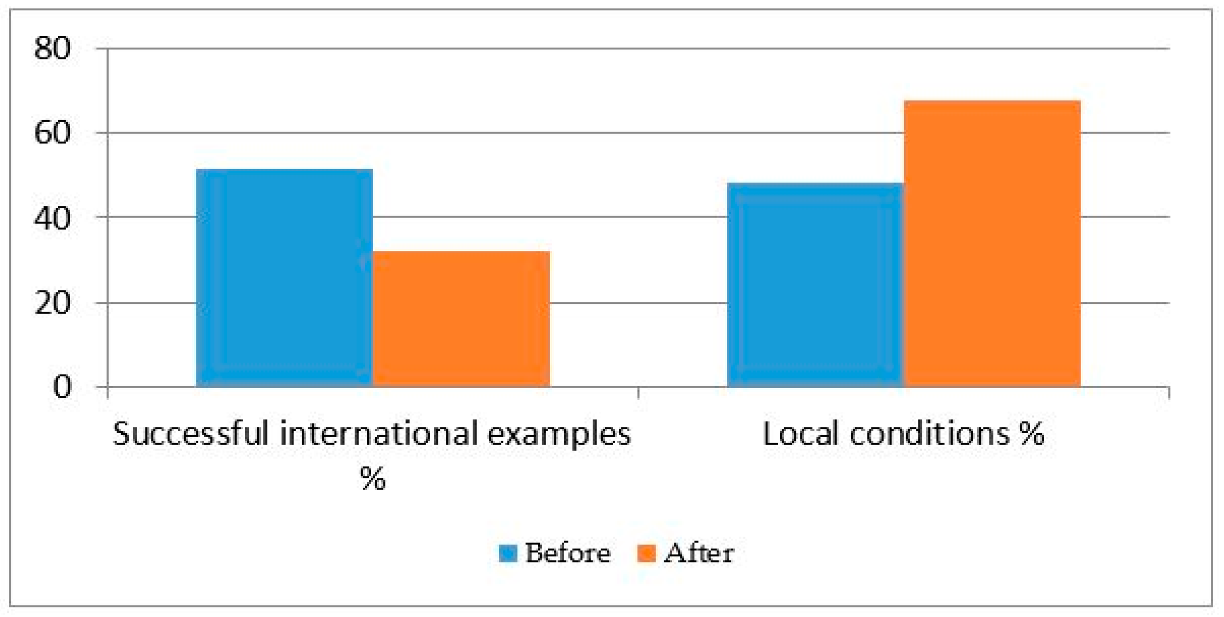 Sustainability 09 01355 g019 550