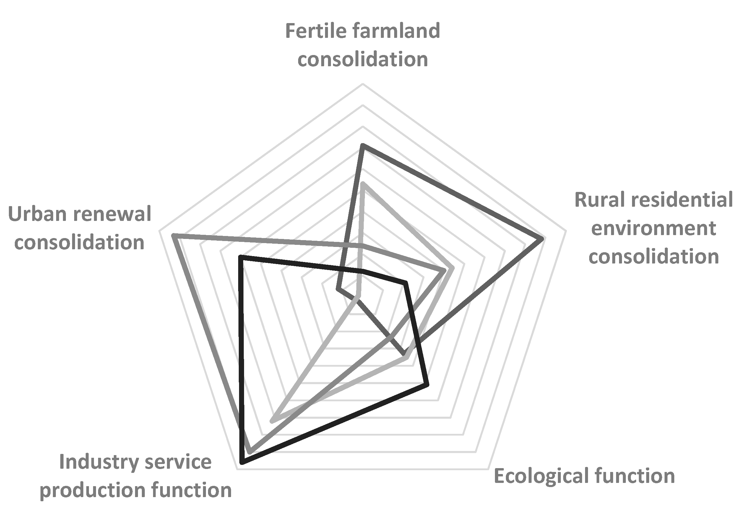 Sustainability 09 01356 g003