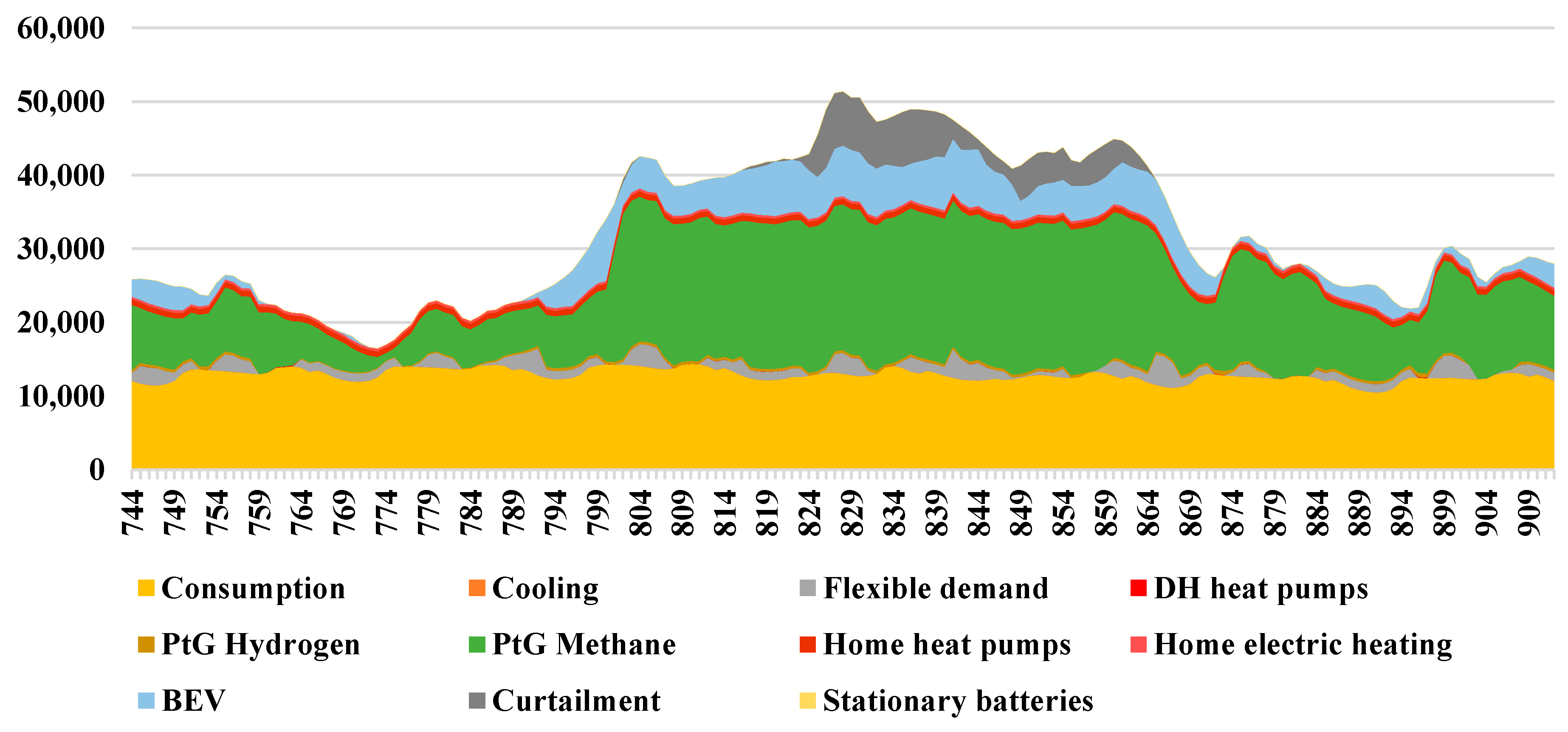 Sustainability 09 01358 g003 550