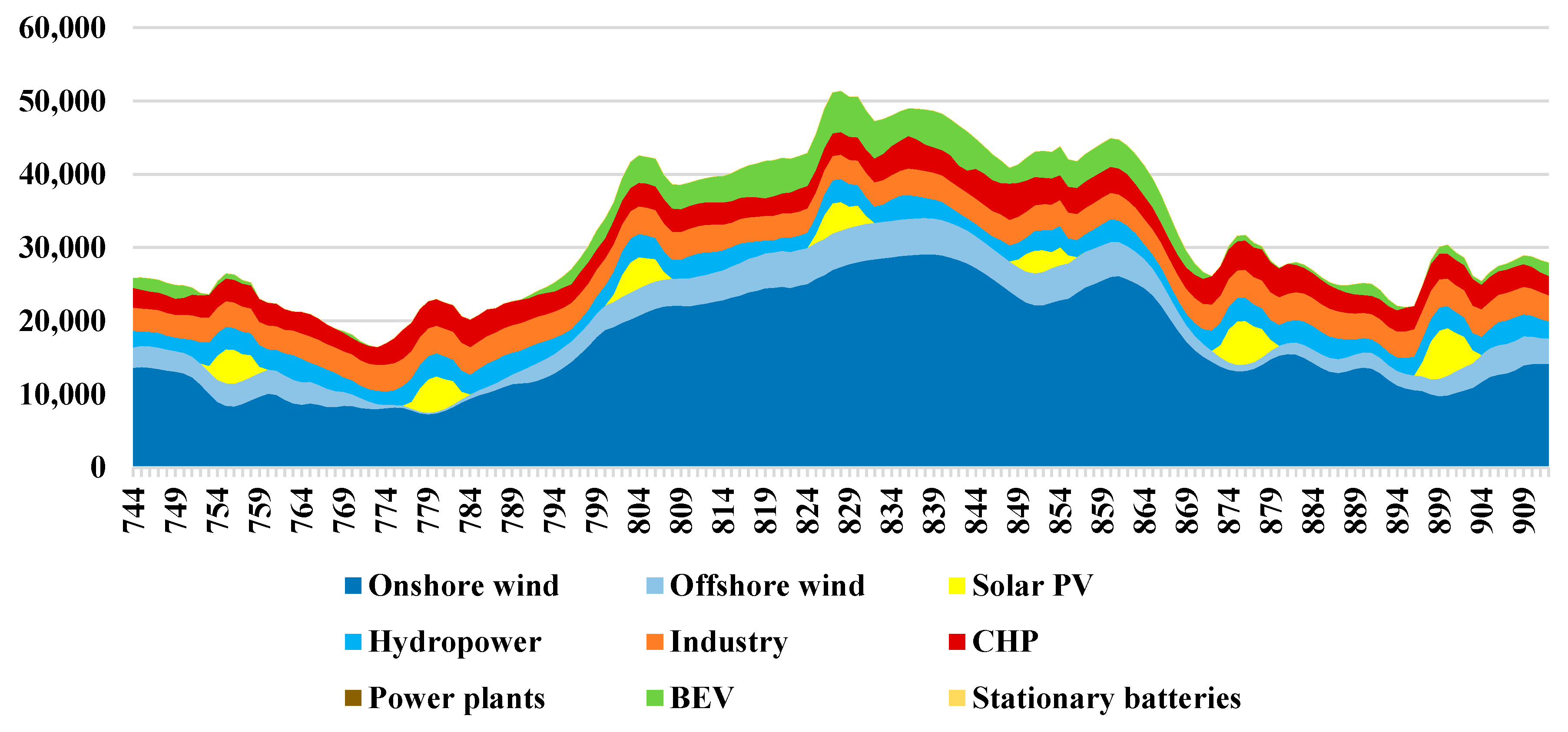 Sustainability 09 01358 g004 550