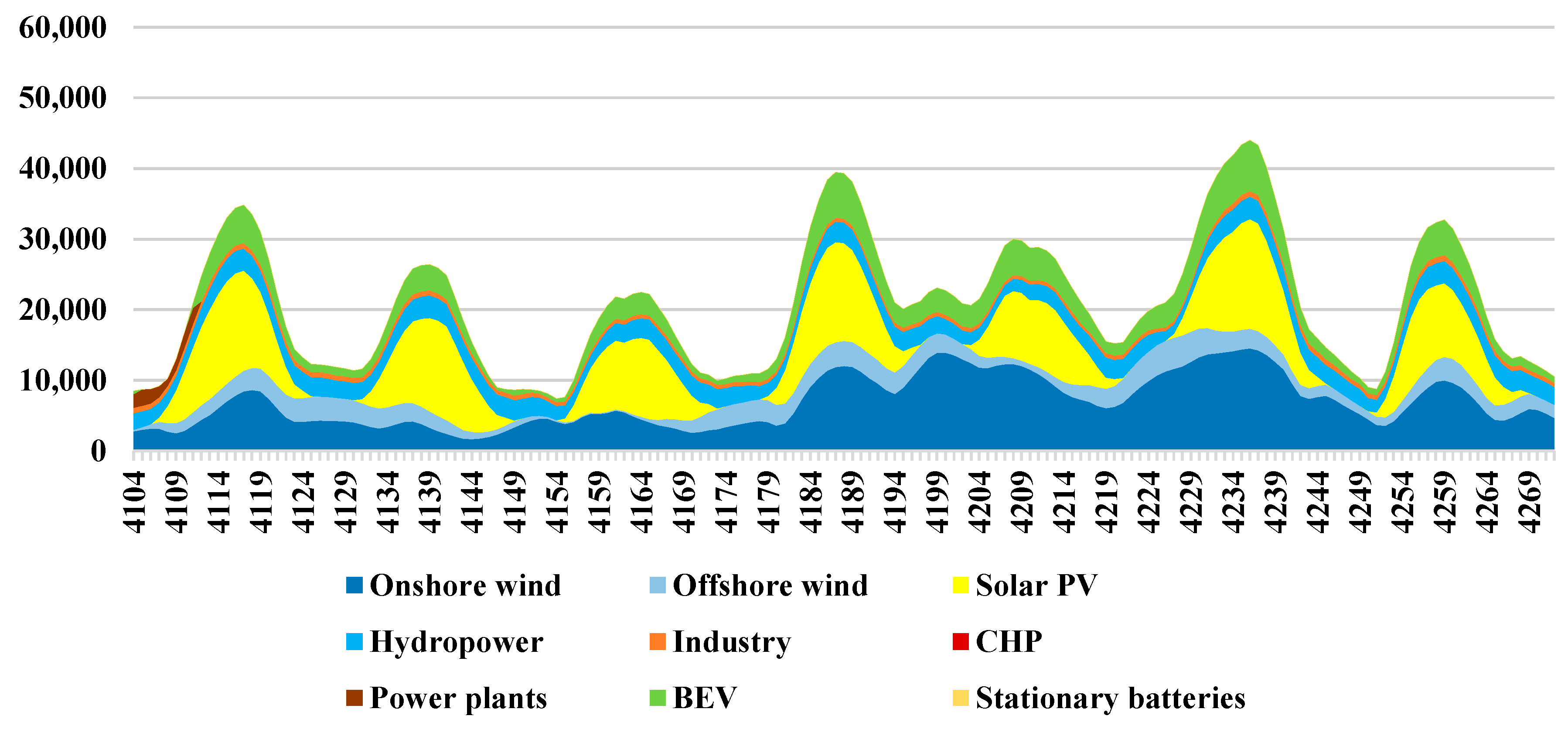 Sustainability 09 01358 g007 550