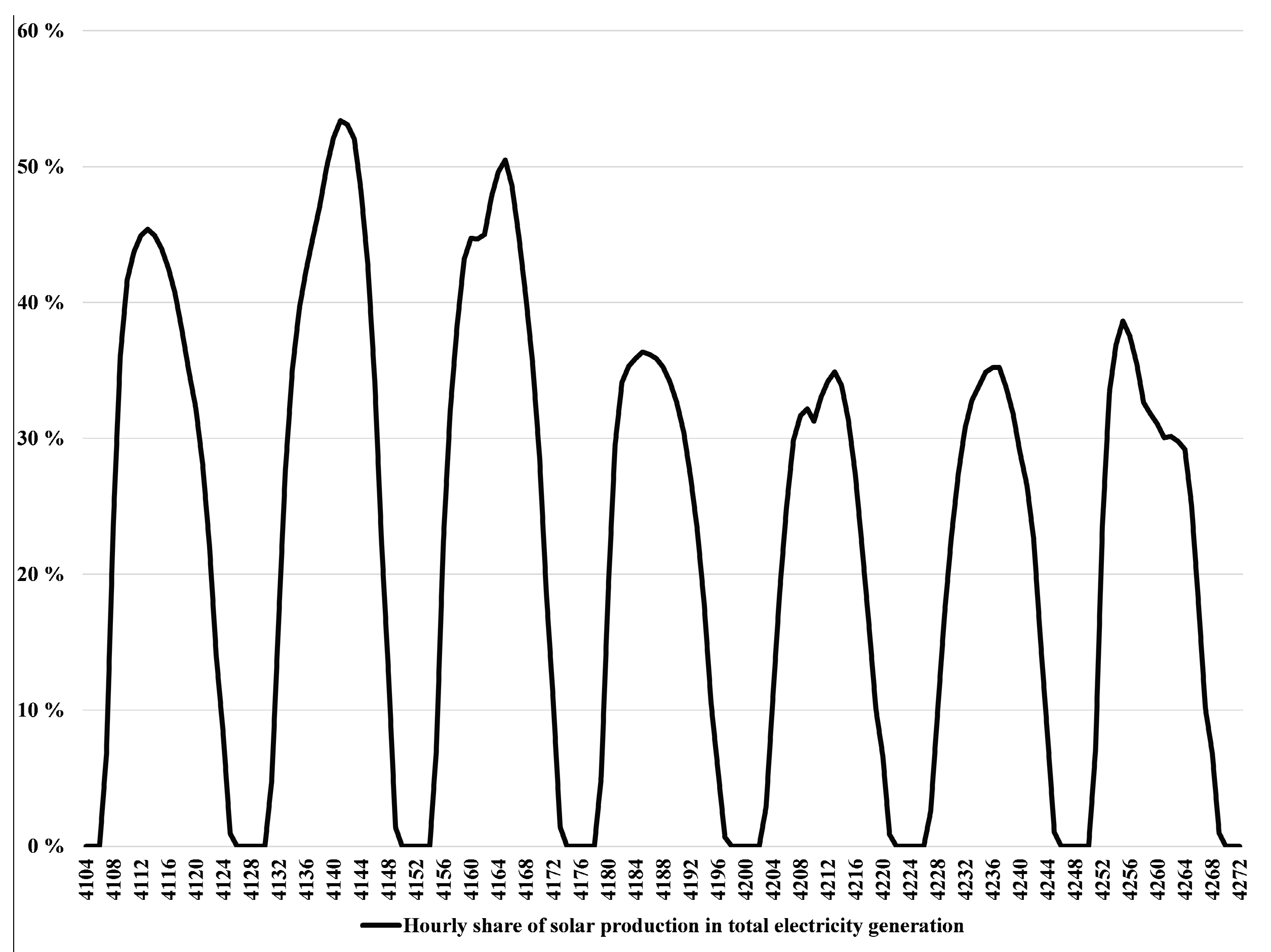Sustainability 09 01358 g010 550
