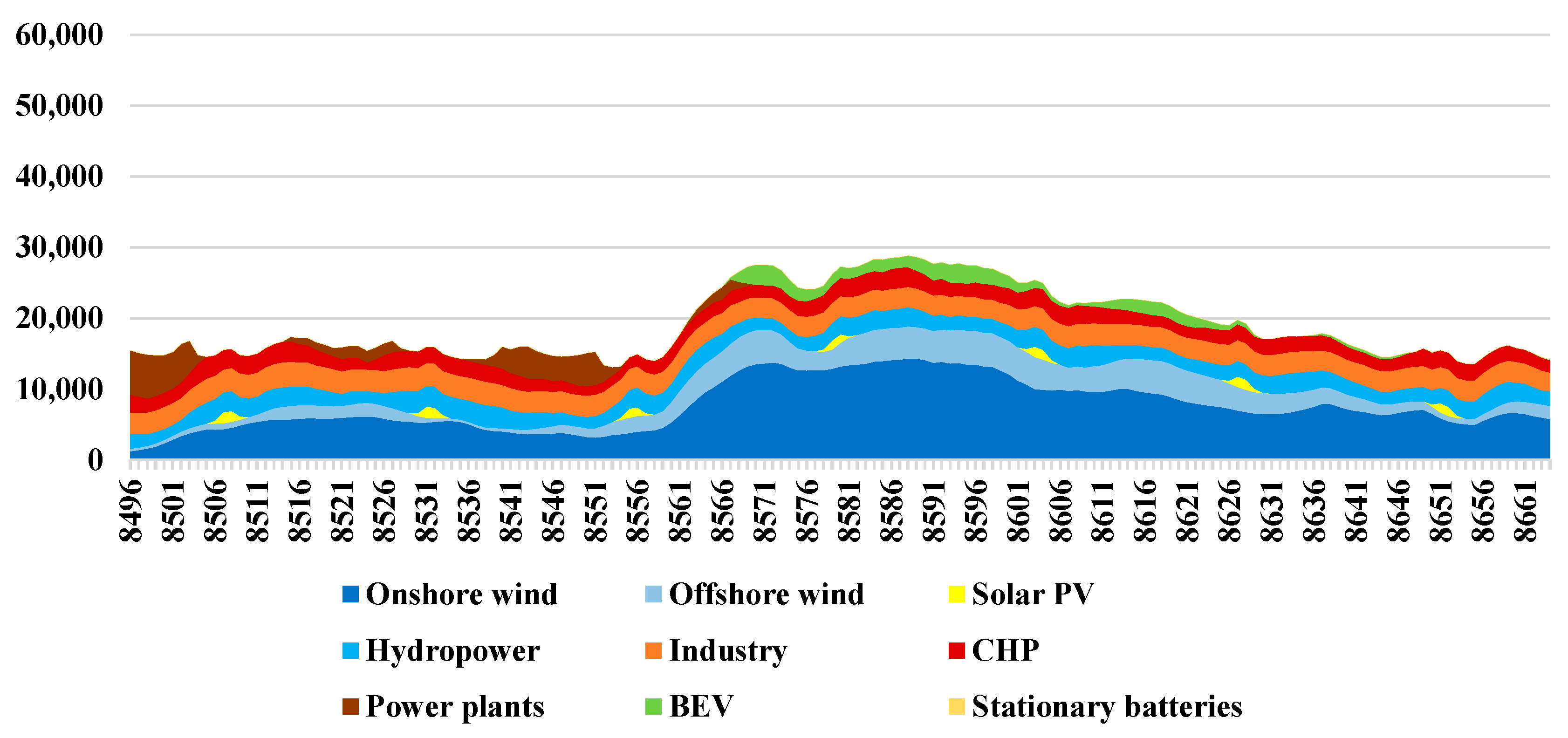 Sustainability 09 01358 g012 550