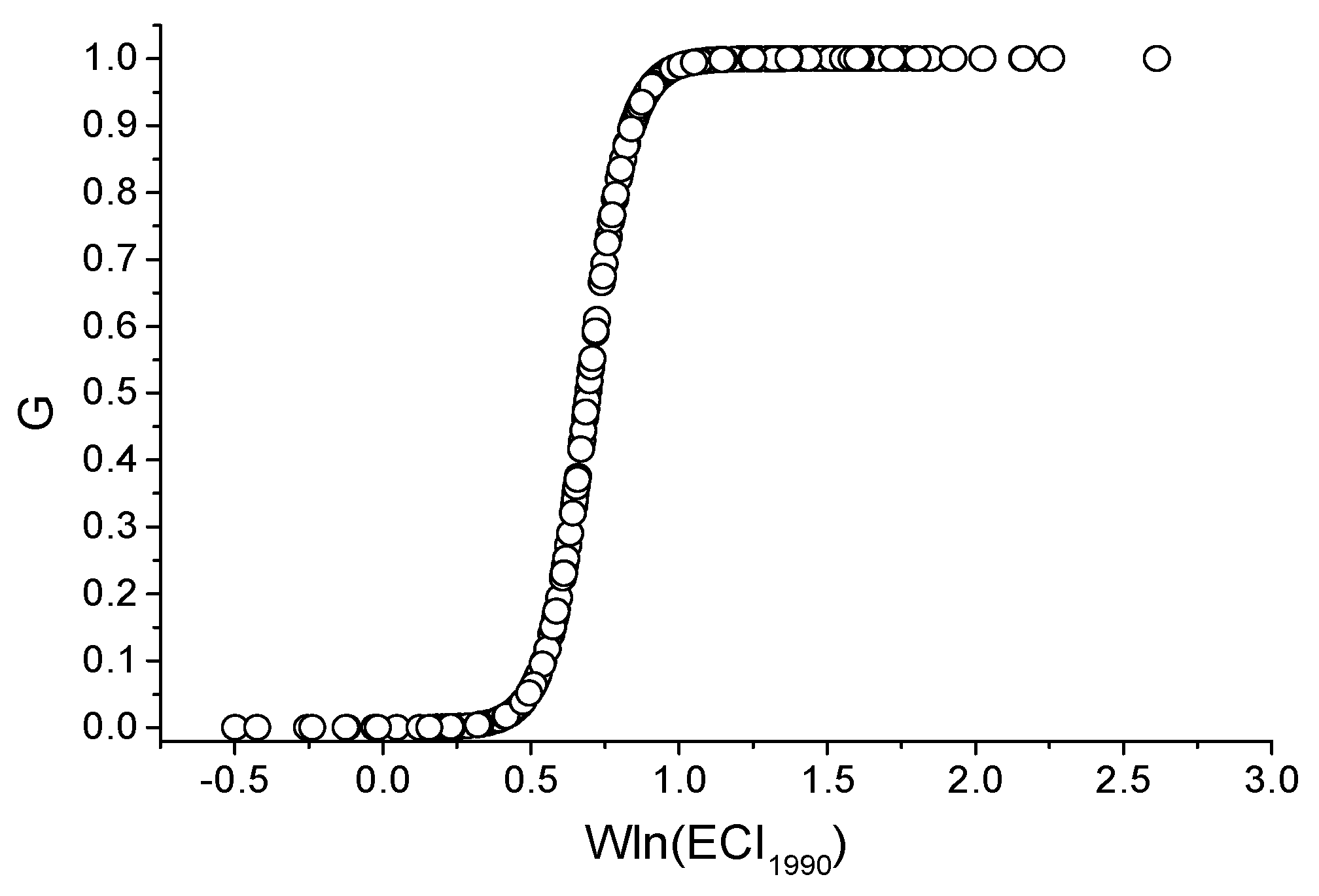 Sustainability 09 01359 g002