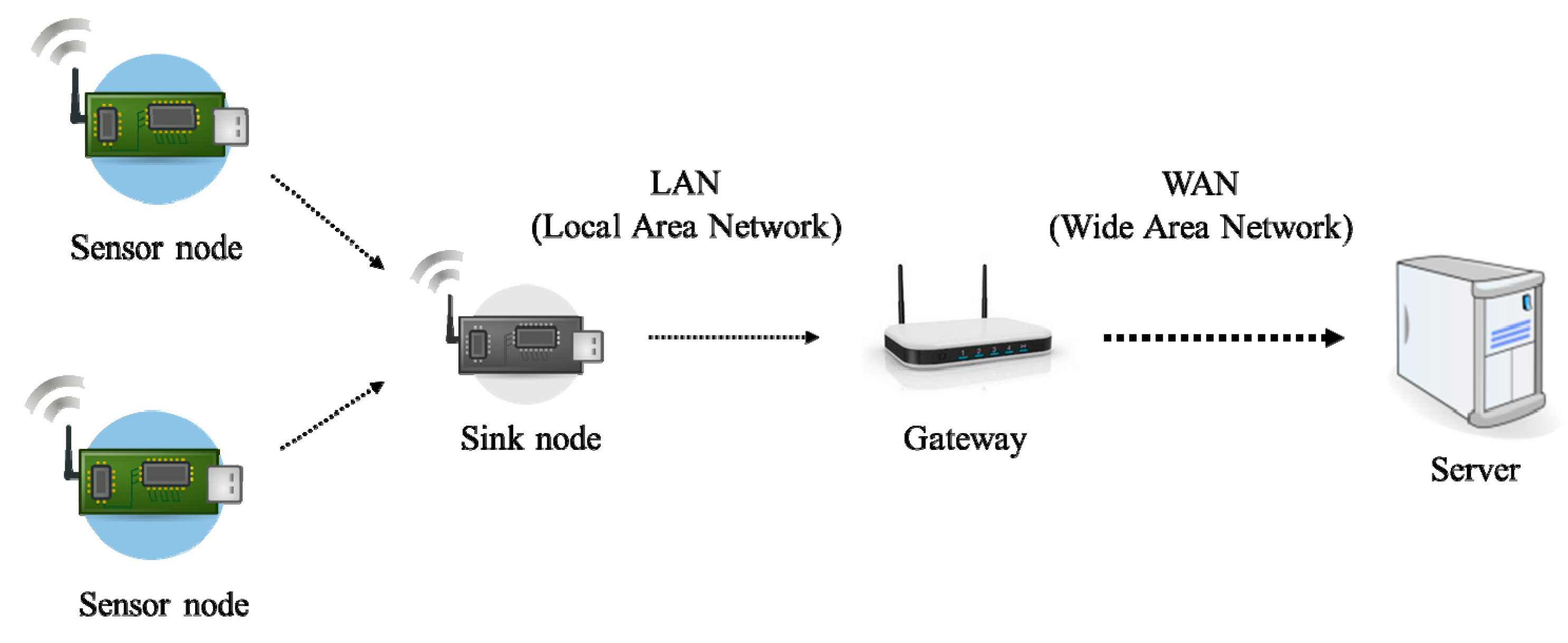 Sustainability 09 01360 g001 550