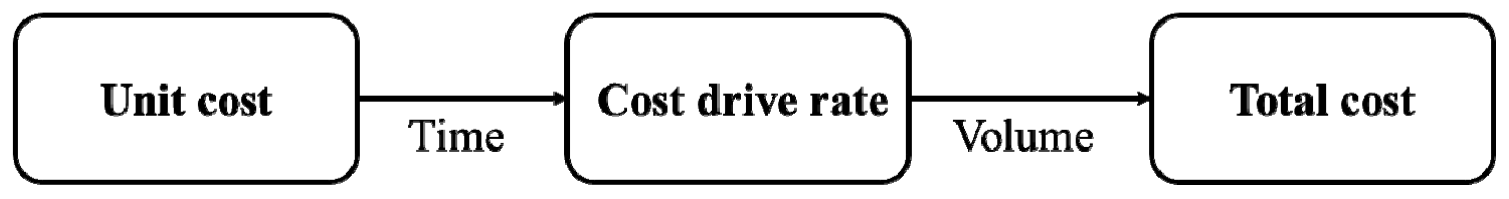 Sustainability 09 01360 g002 550