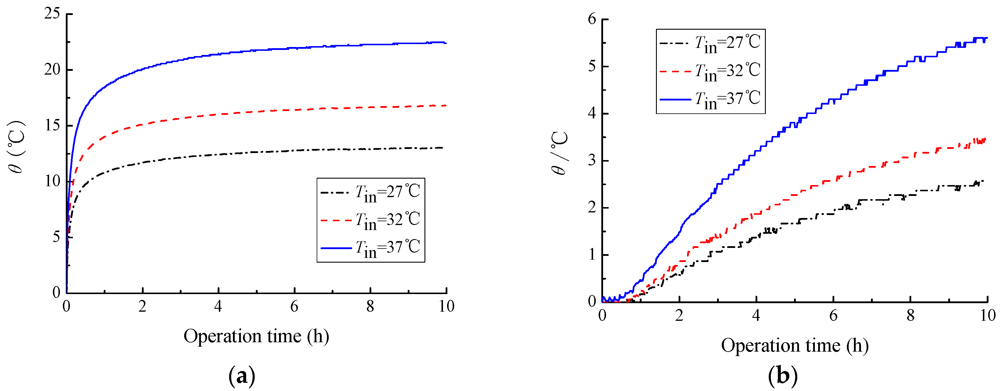 Sustainability 09 01362 g006 550