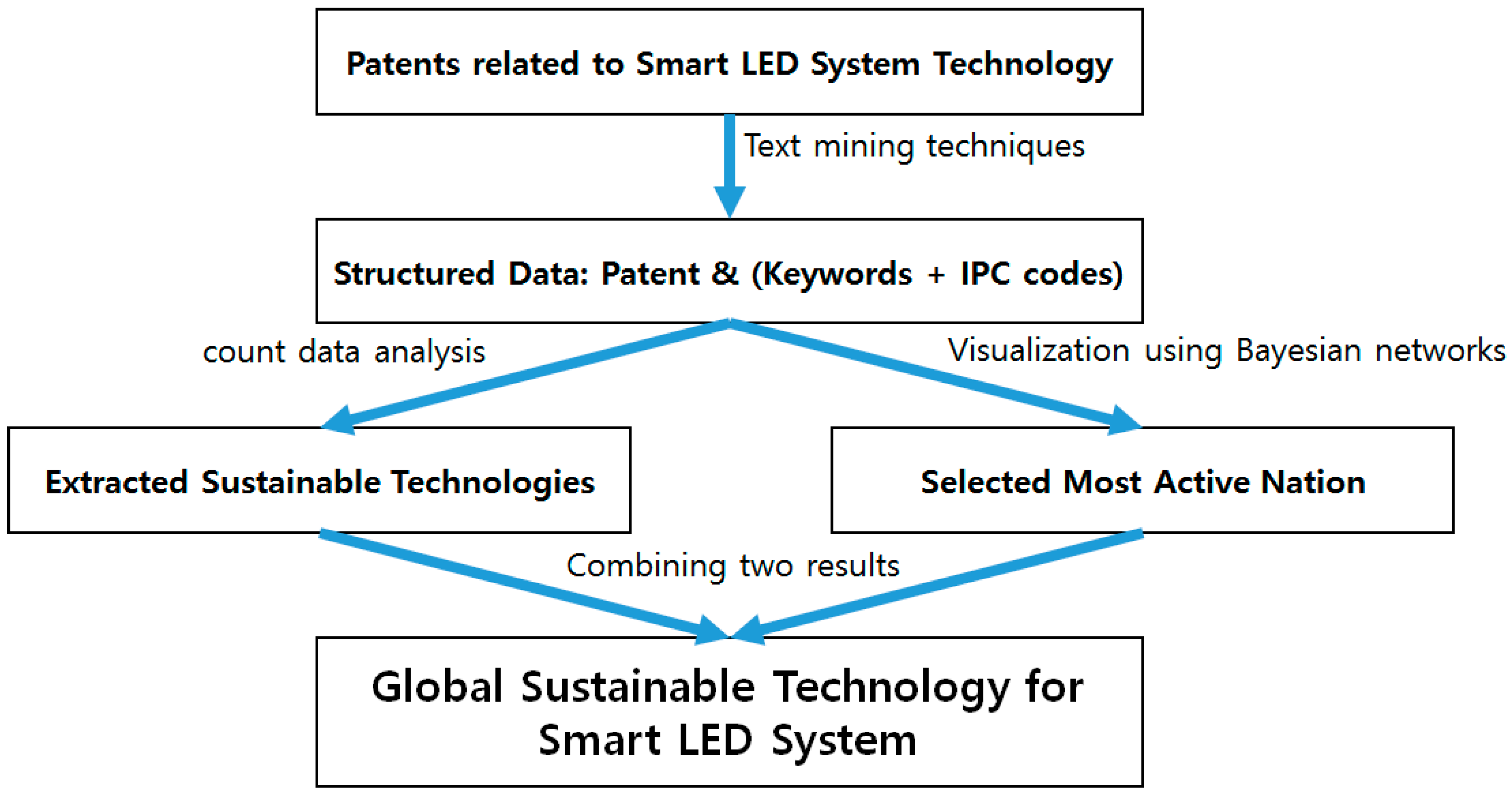 Sustainability 09 01363 g003 550