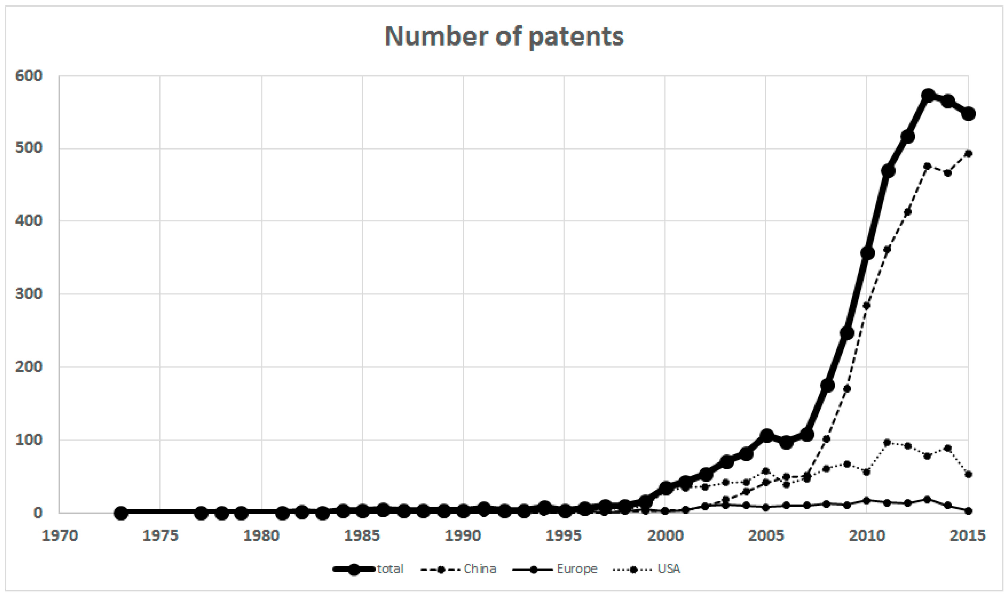 Sustainability 09 01363 g004 550