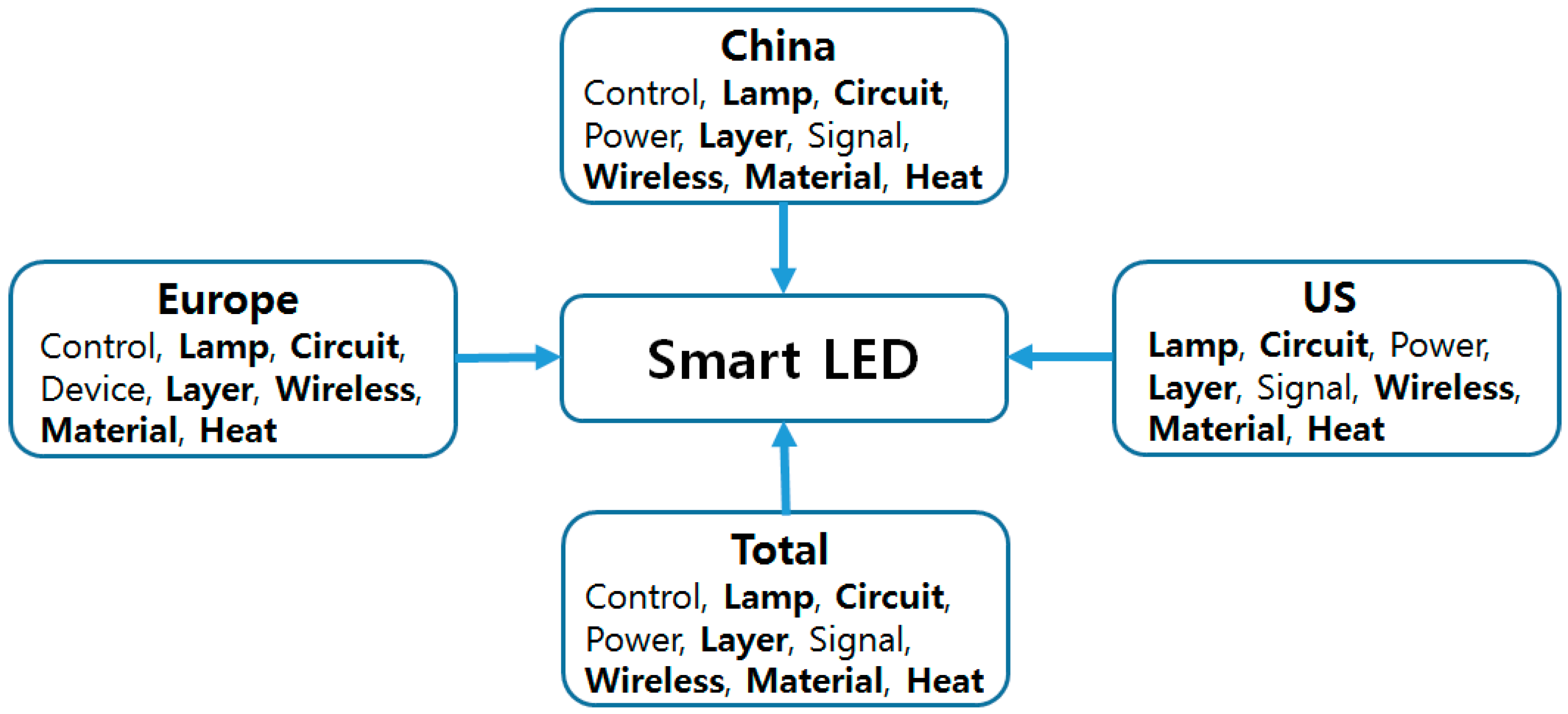 Sustainability 09 01363 g005 550