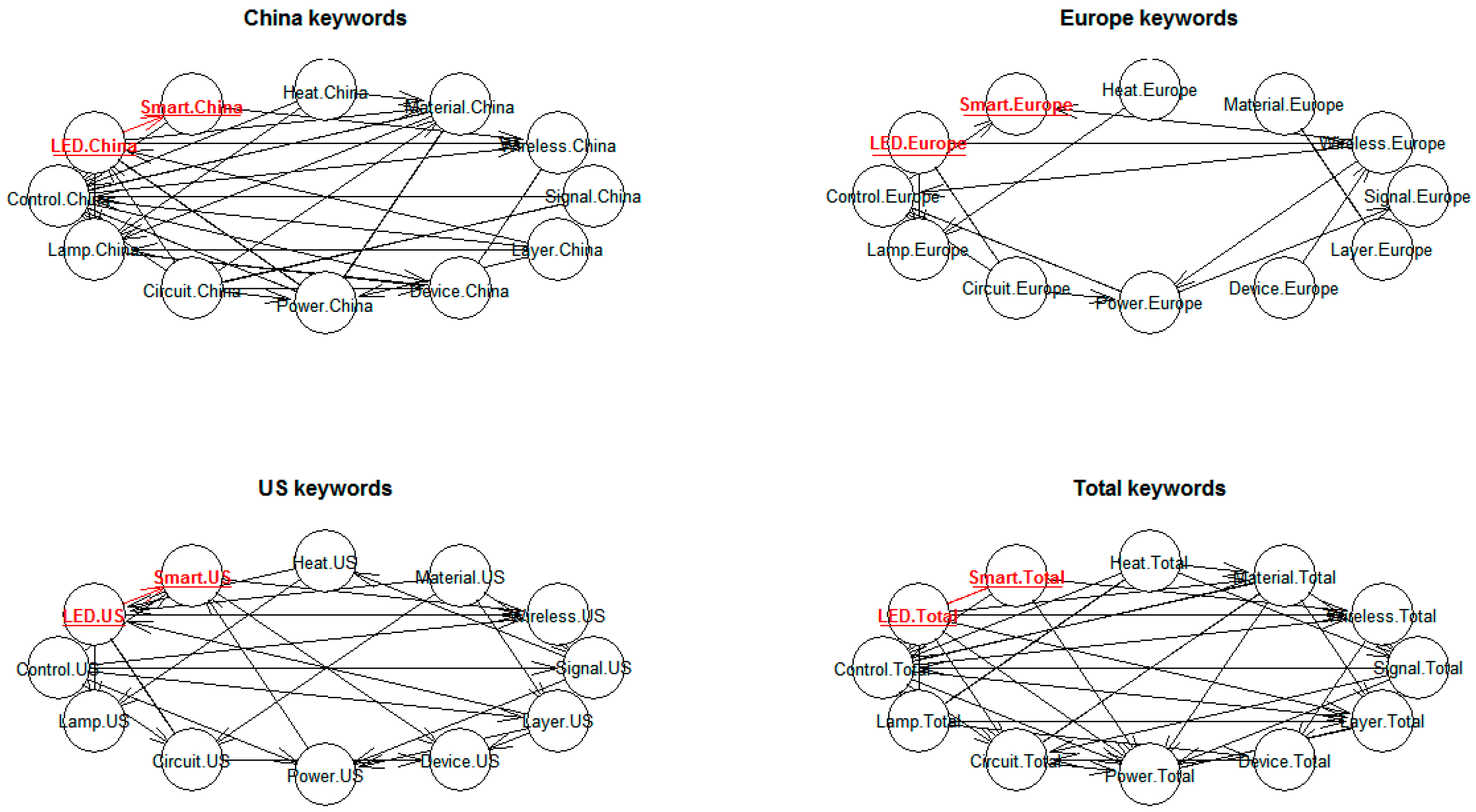 Sustainability 09 01363 g008 550