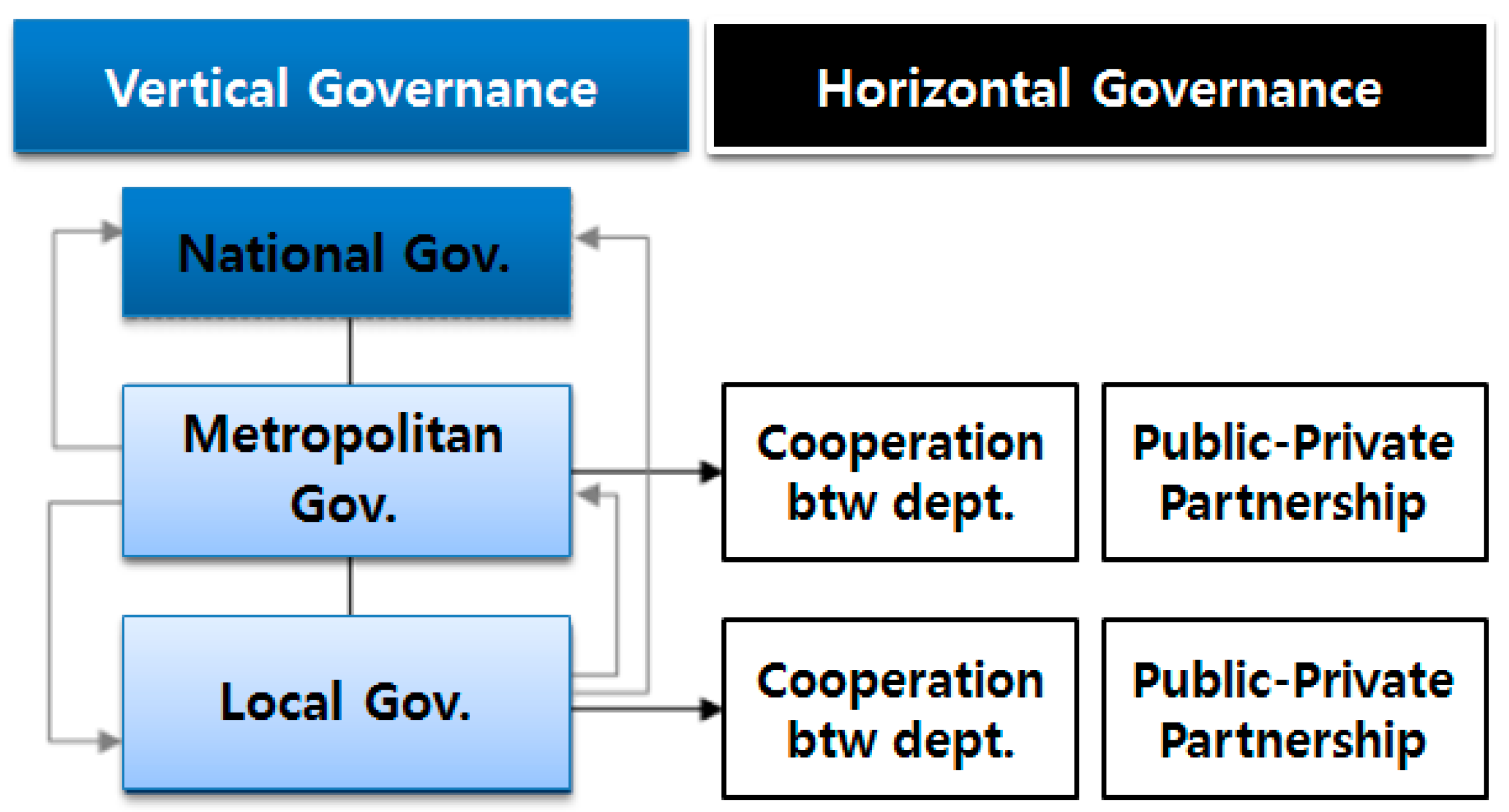 Sustainability 09 01364 g002 550