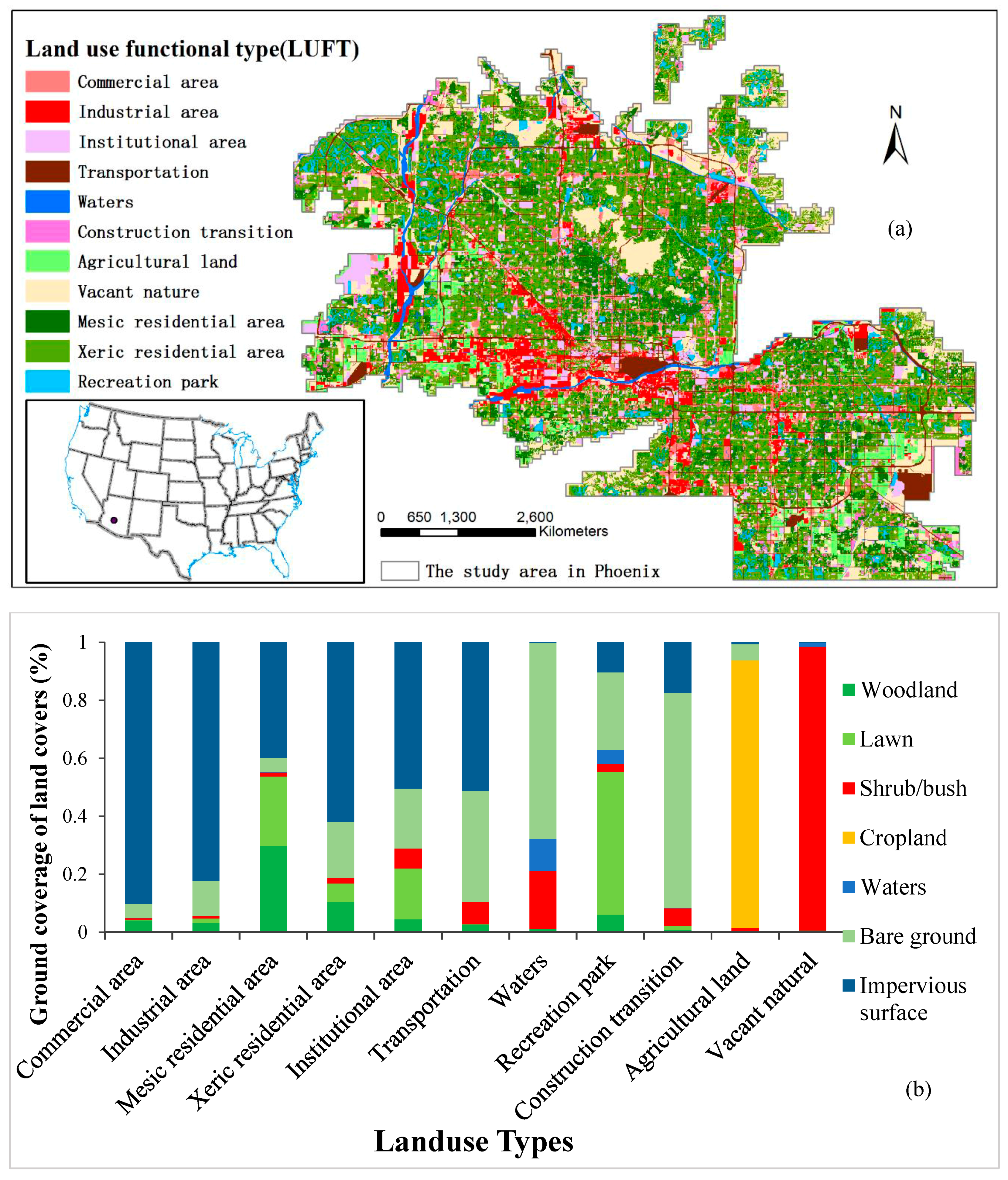 Sustainability Free Full-text Projecting The Co2 And Climatic Change Effects On The Net Primary Productivity Of The Urban Ecosystems In Phoenix Az In The 21st Century Under Multiple Rcp Representative