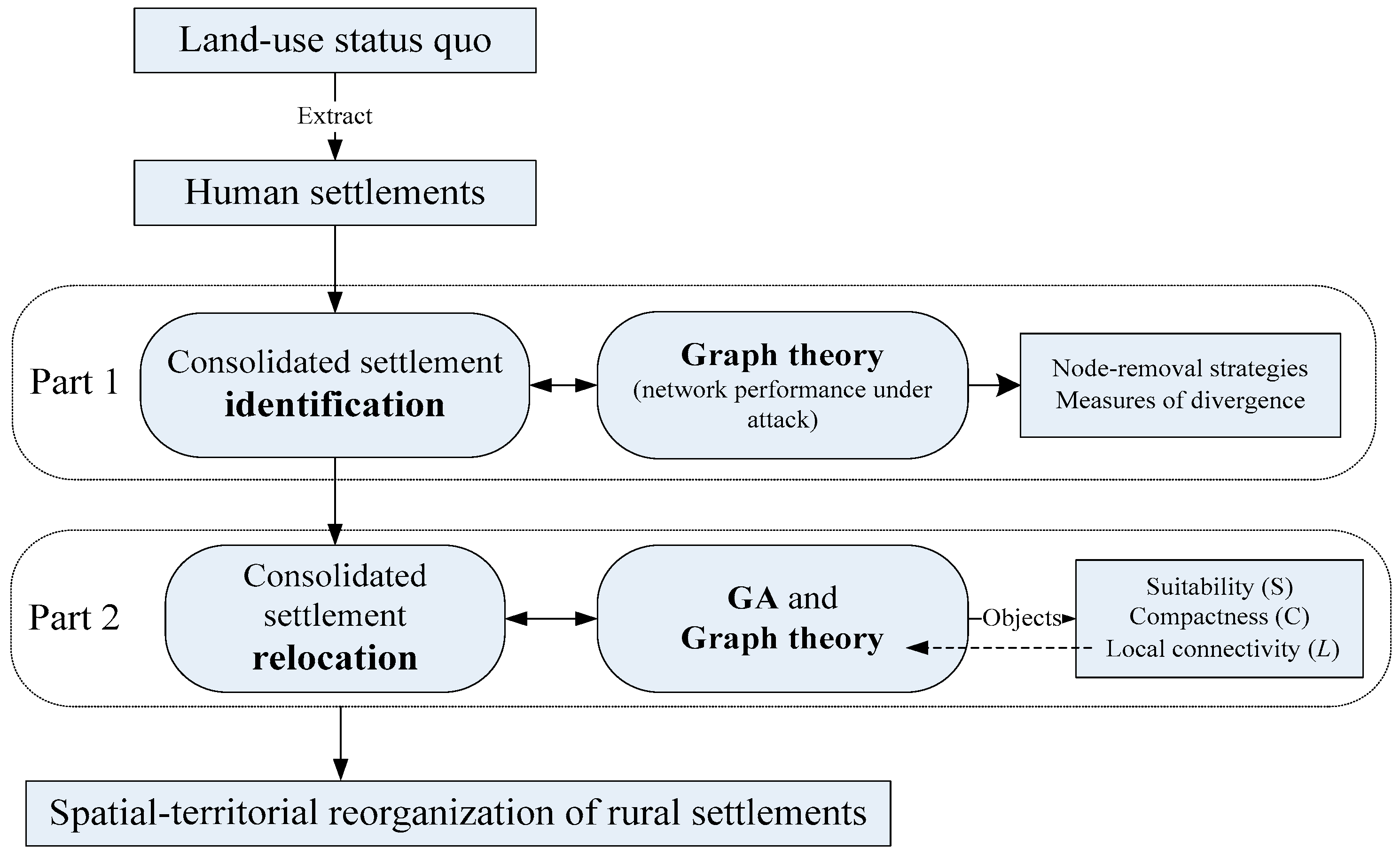 Sustainability 09 01370 g002
