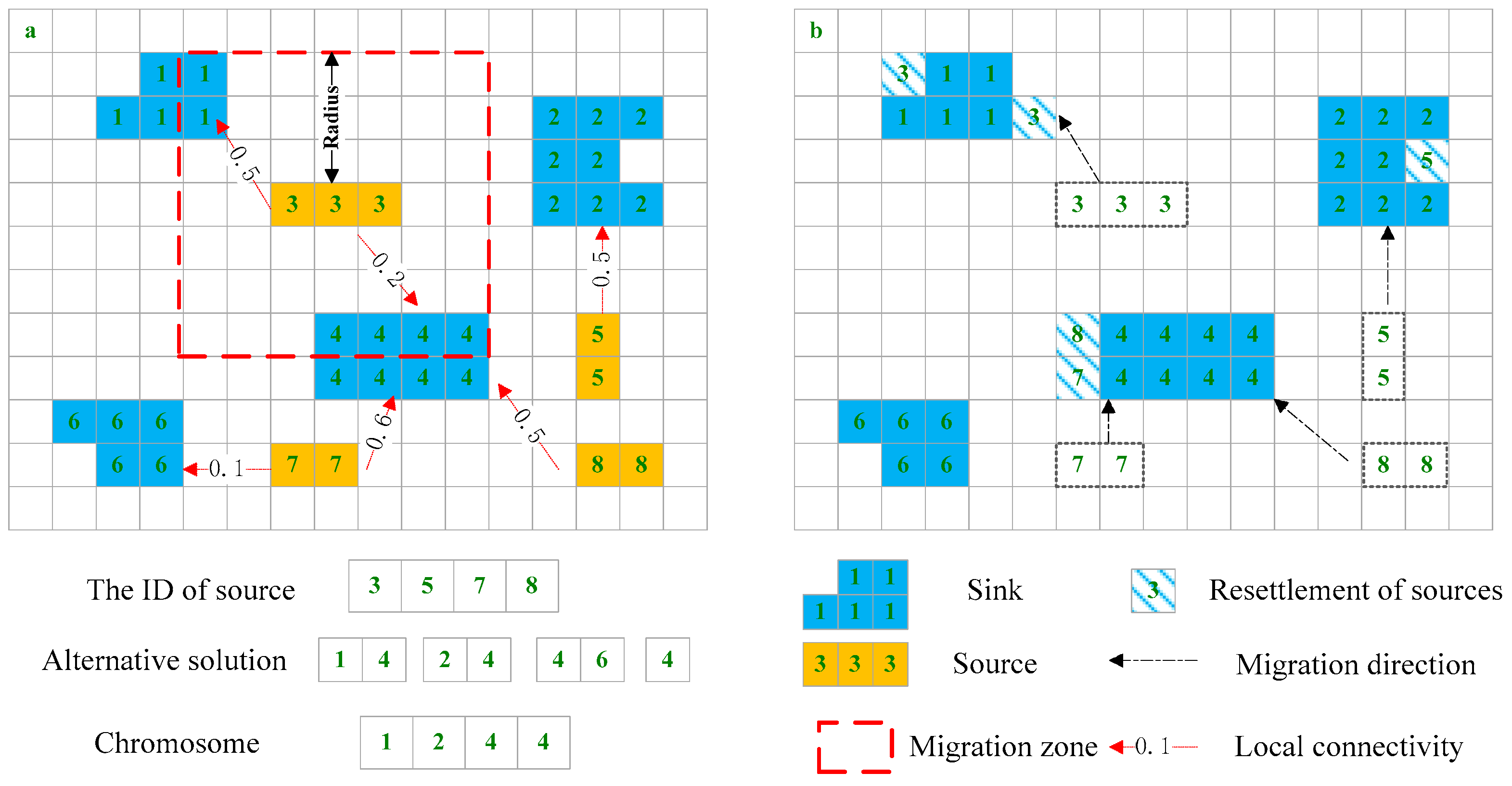 Sustainability 09 01370 g003