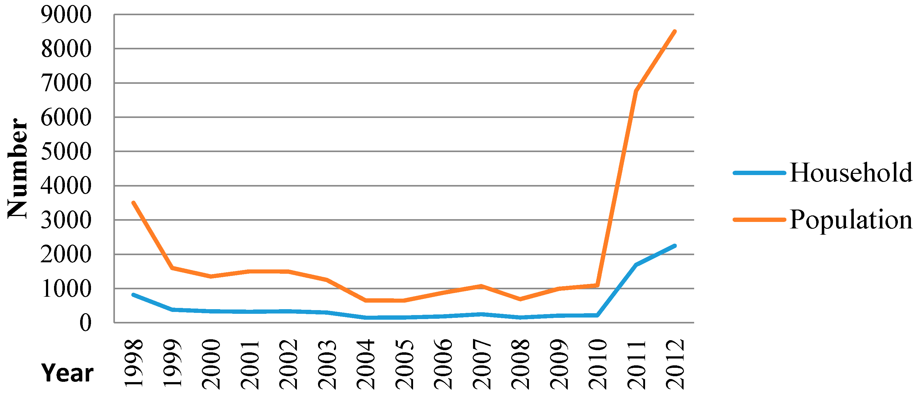 Sustainability 09 01373 g002