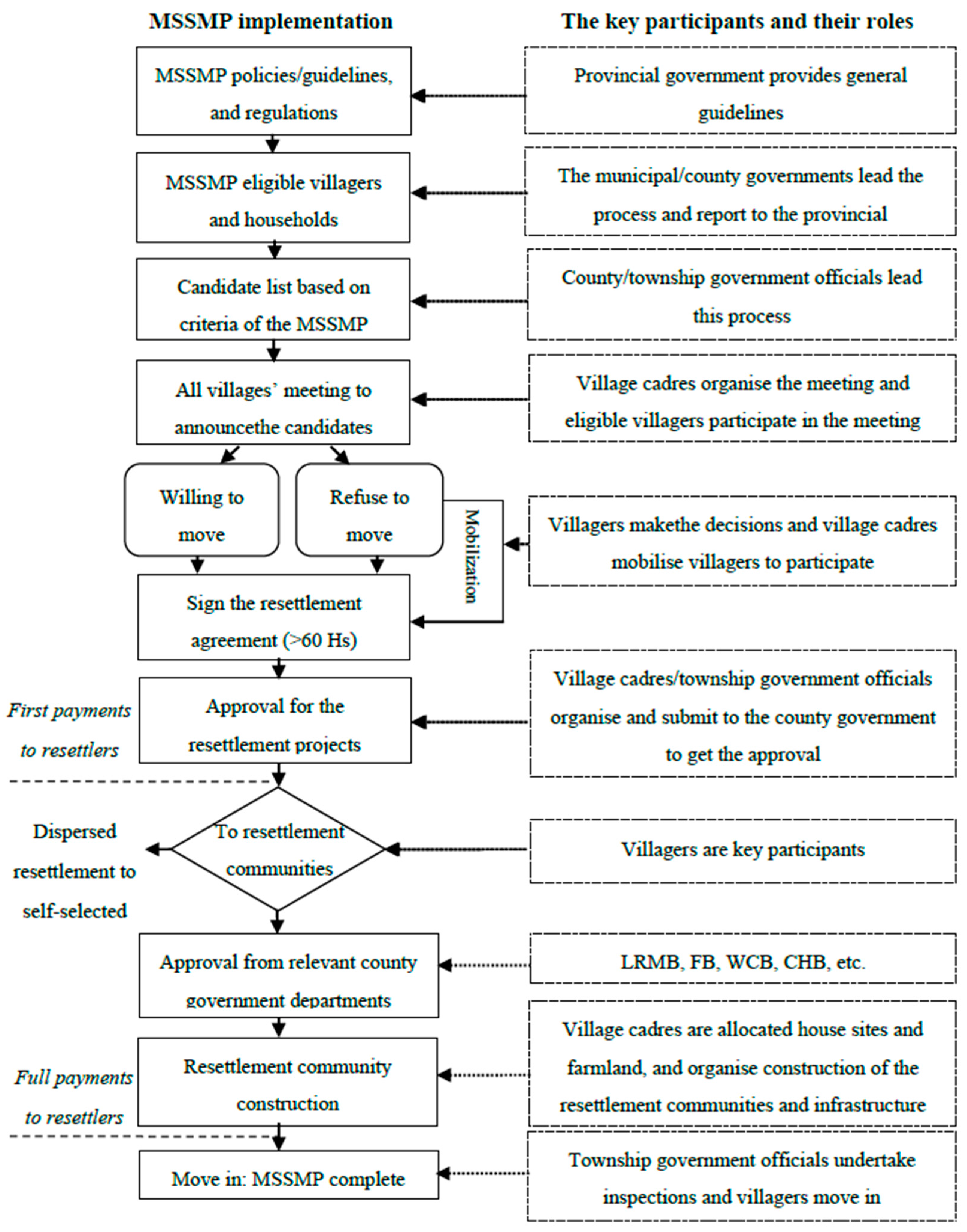 Sustainability 09 01373 g003
