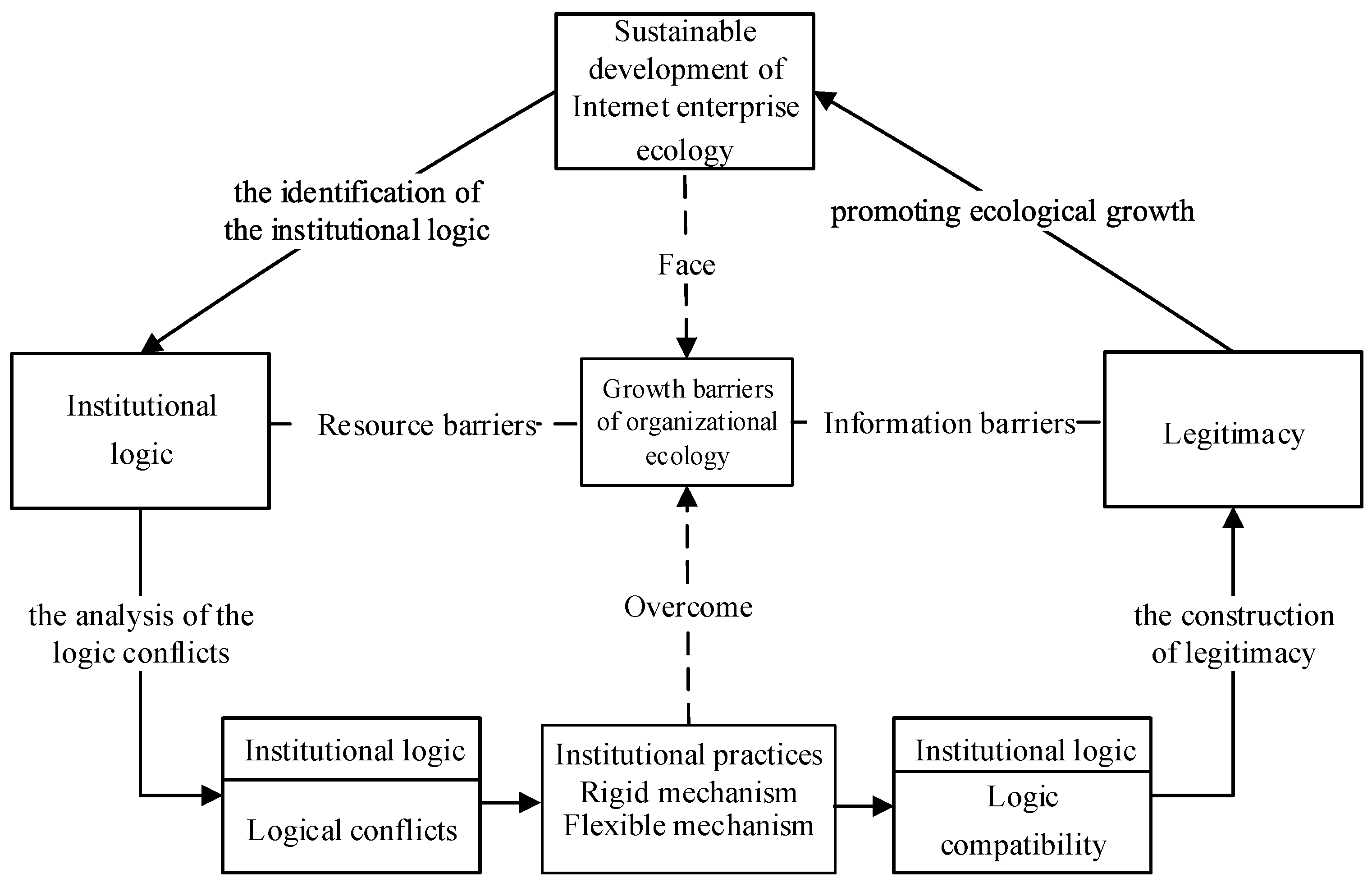 Sustainability 09 01375 g005