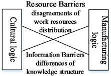 Sustainability 09 01375 i007