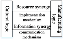 Sustainability 09 01375 i011
