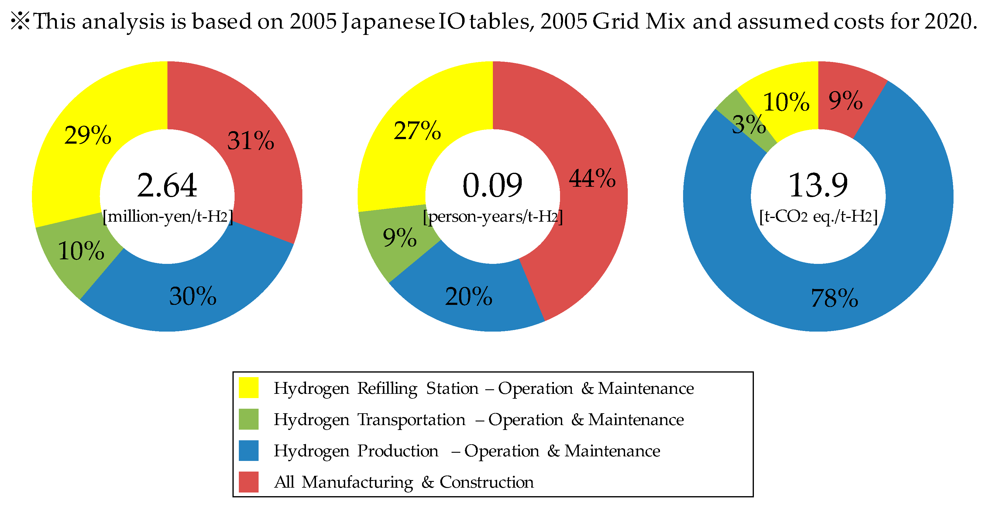 Sustainability 09 01376 g002 550