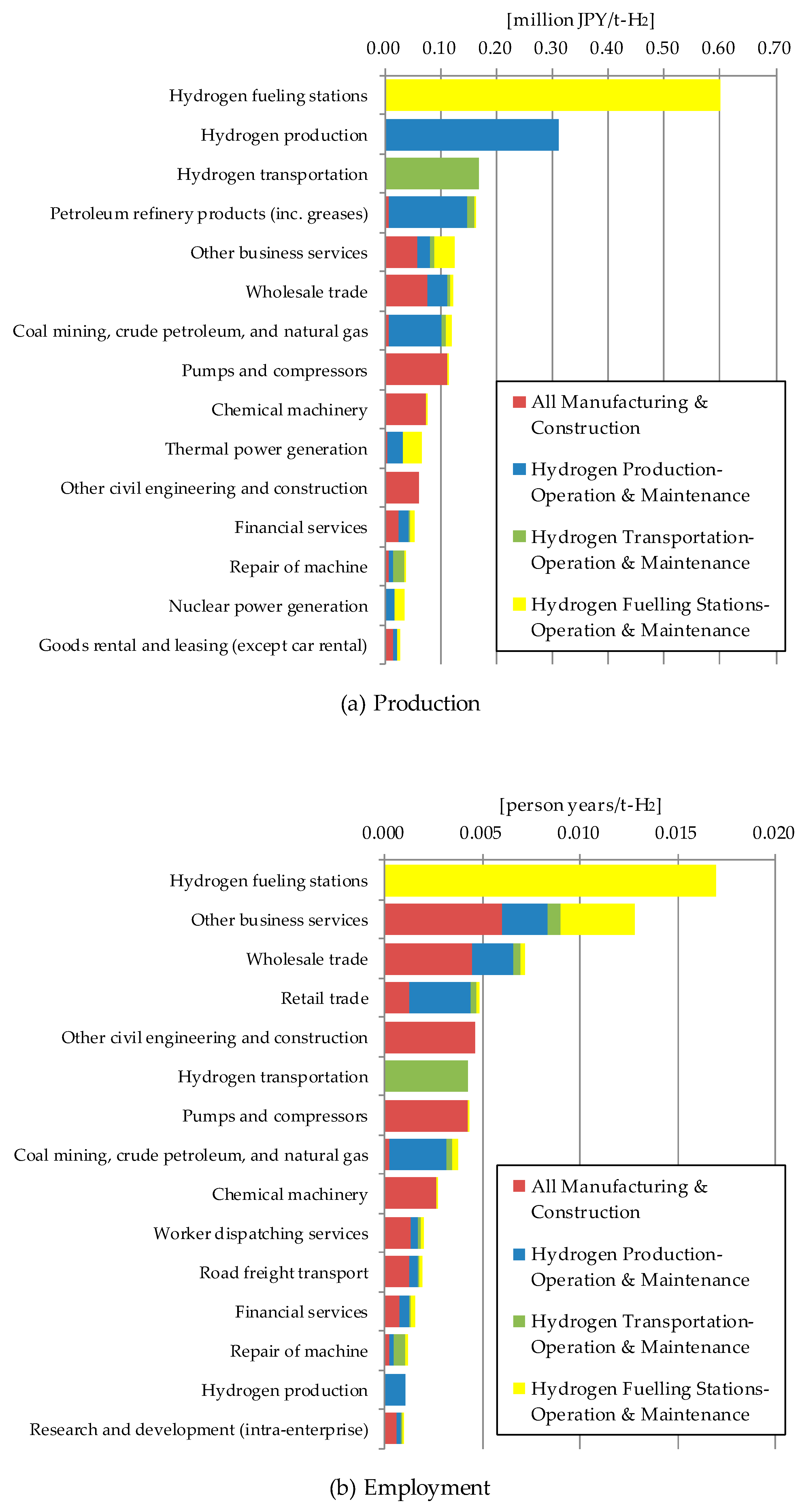 Sustainability 09 01376 g003a 550