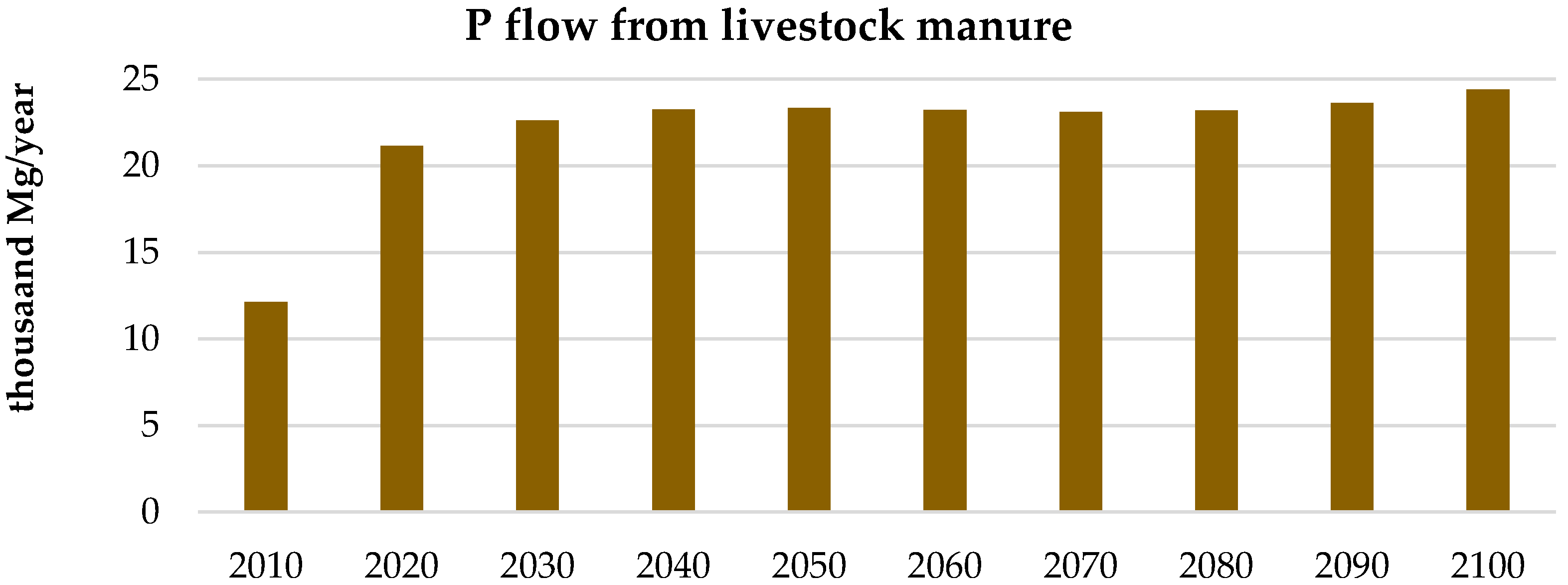 Sustainability 09 01377 g003 550