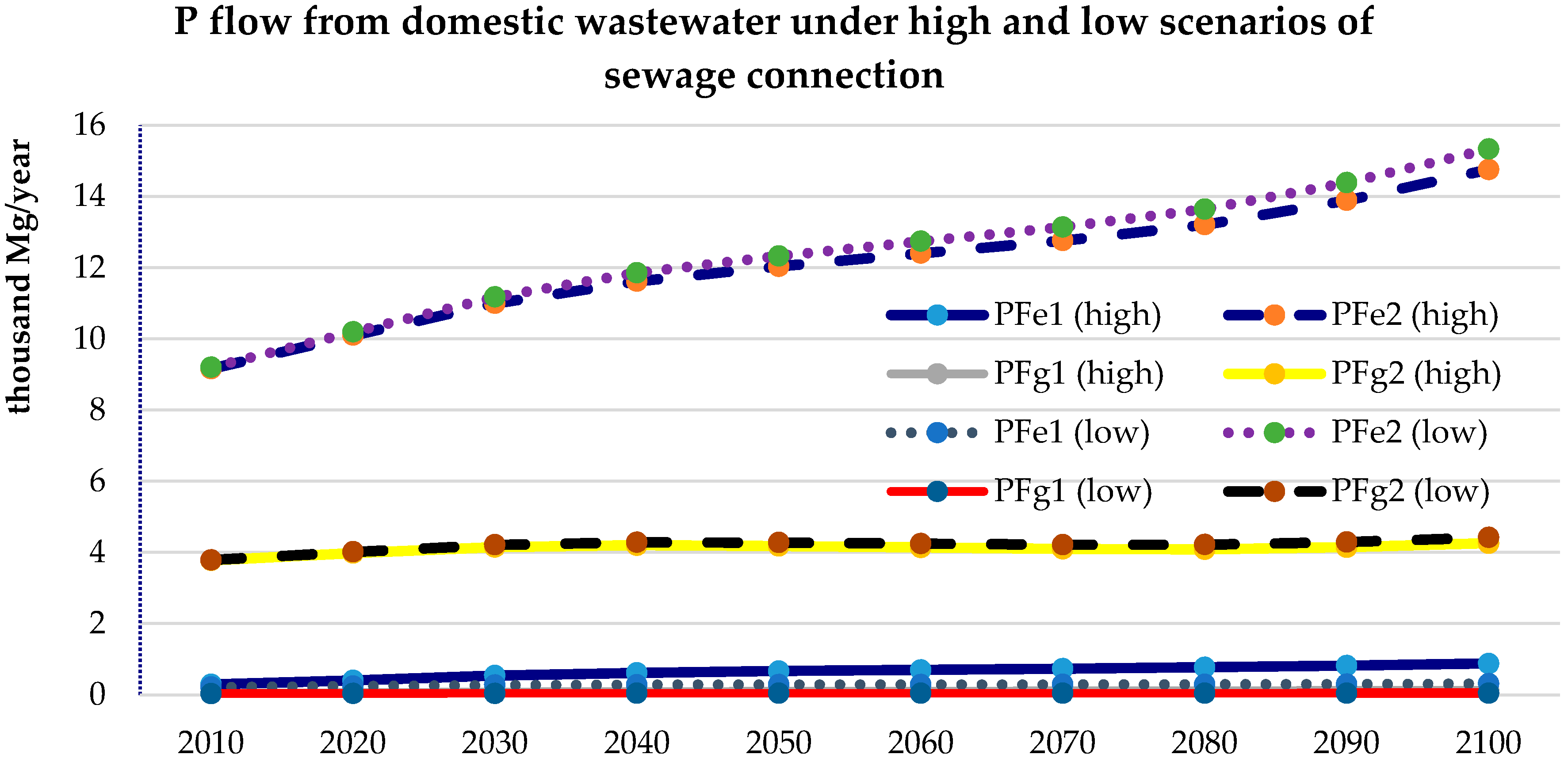 Sustainability 09 01377 g004 550