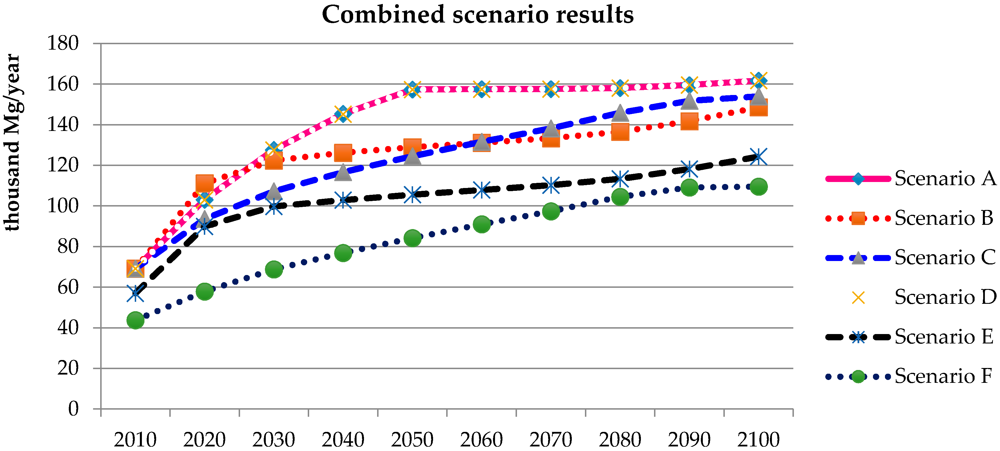 Sustainability 09 01377 g005 550