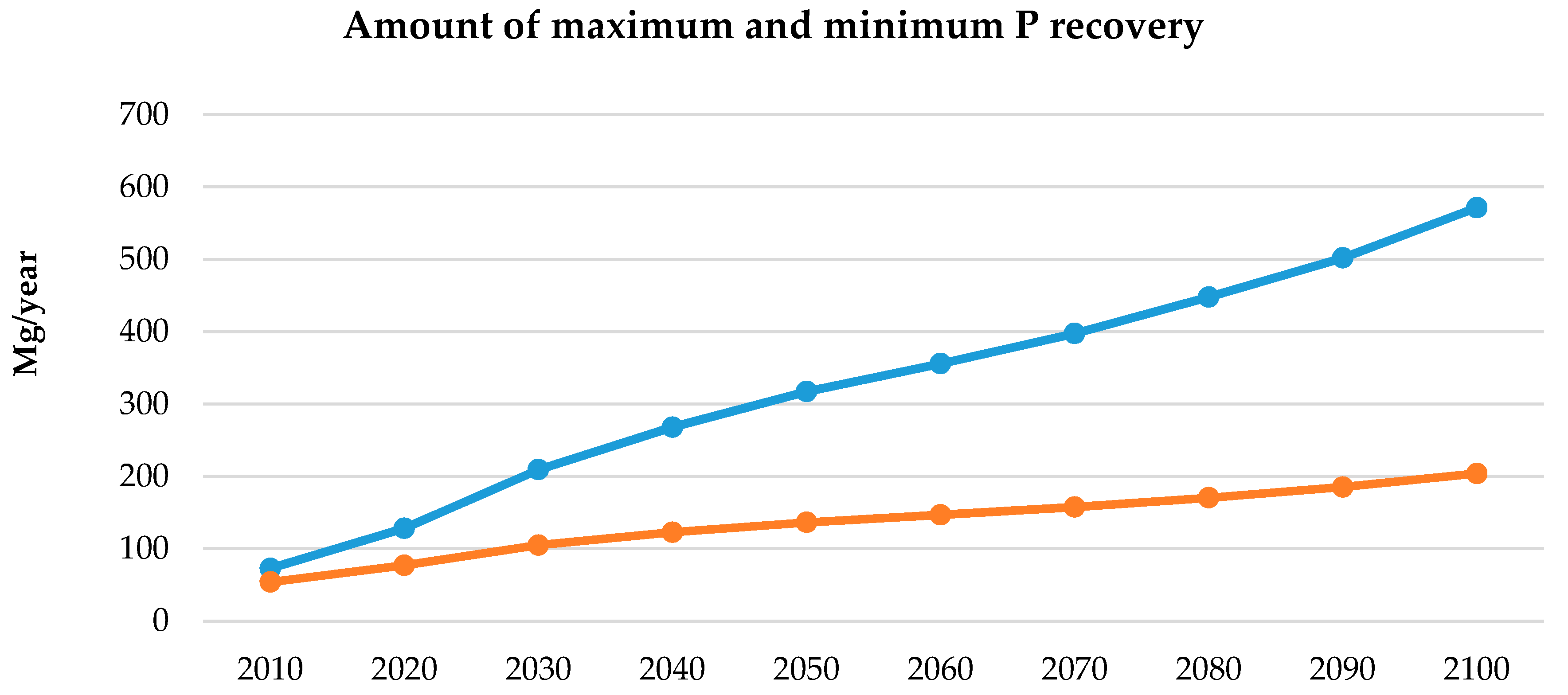 Sustainability 09 01377 g006 550