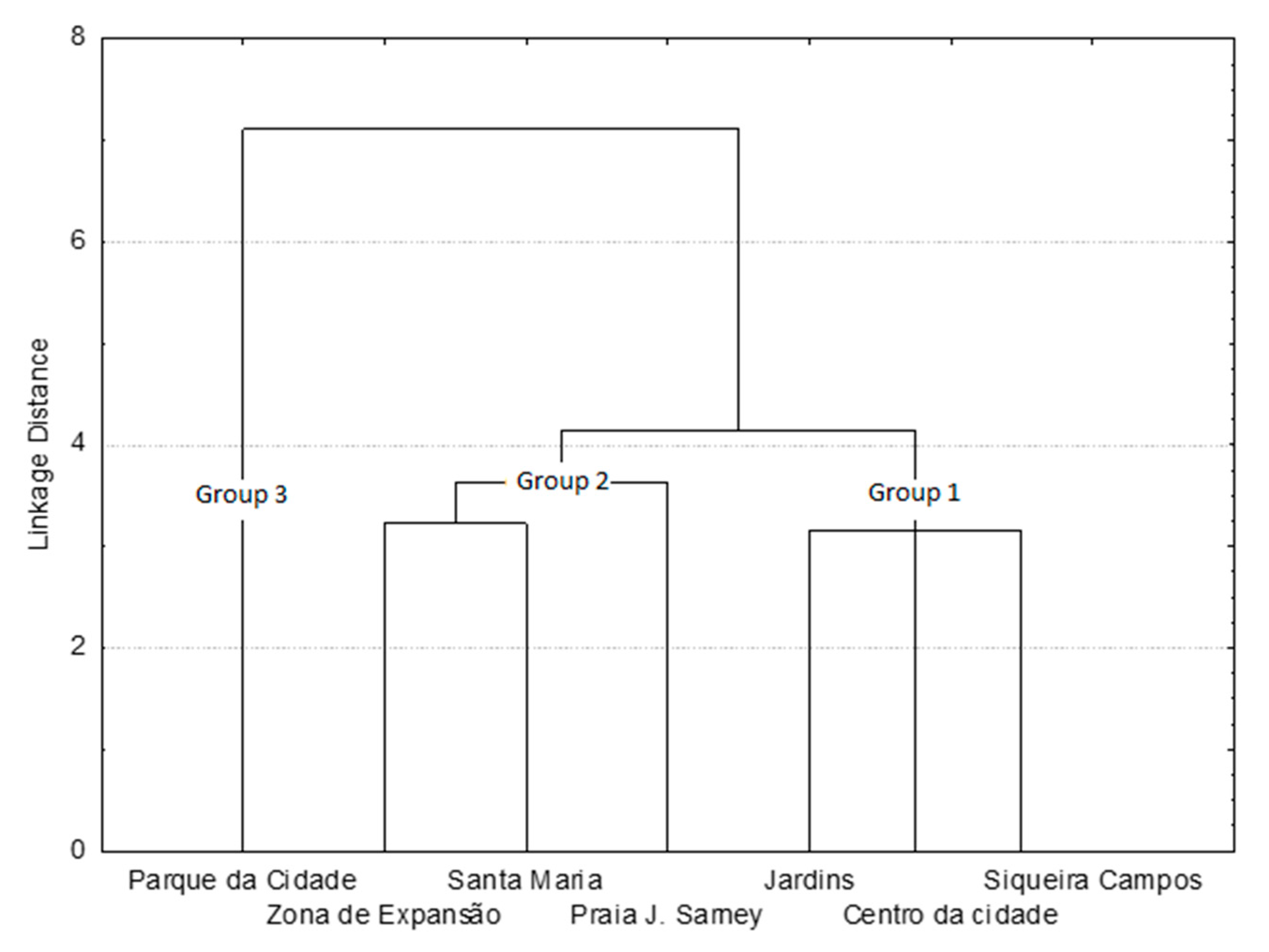 Sustainability 09 01379 g004 550