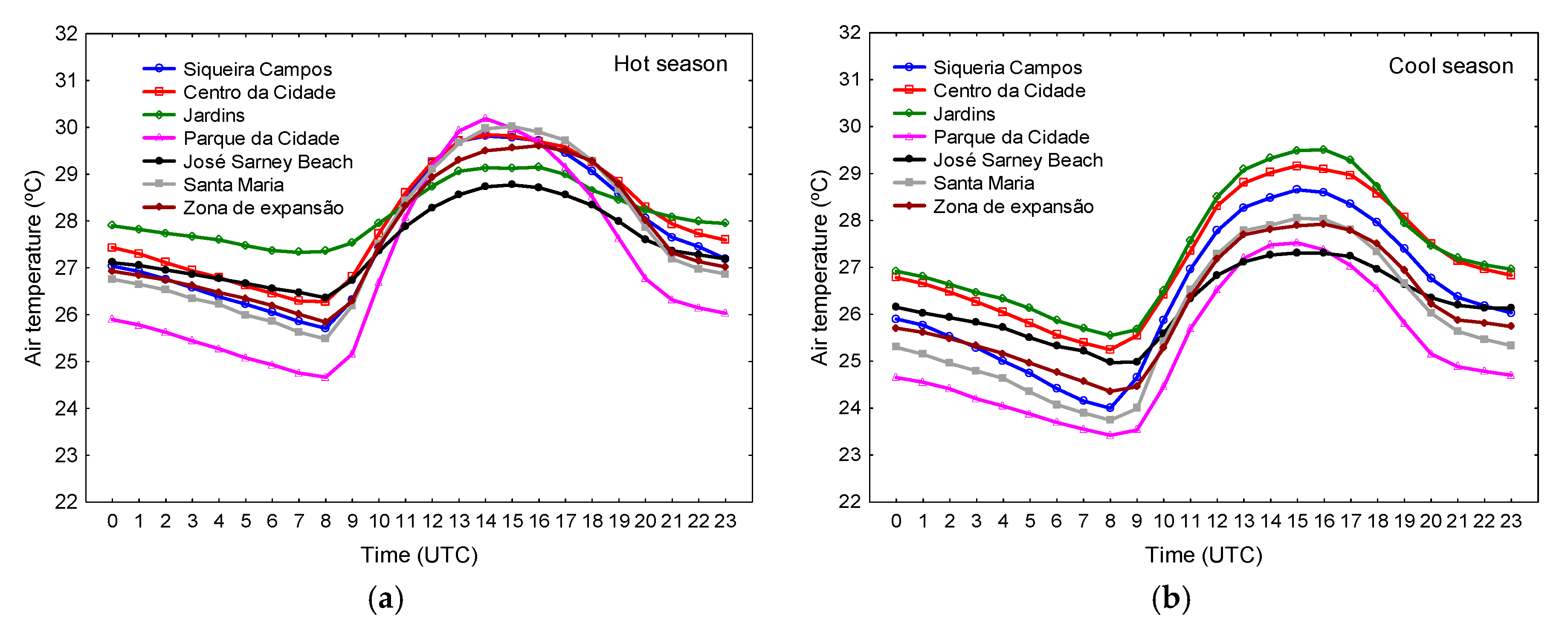Sustainability 09 01379 g005 550