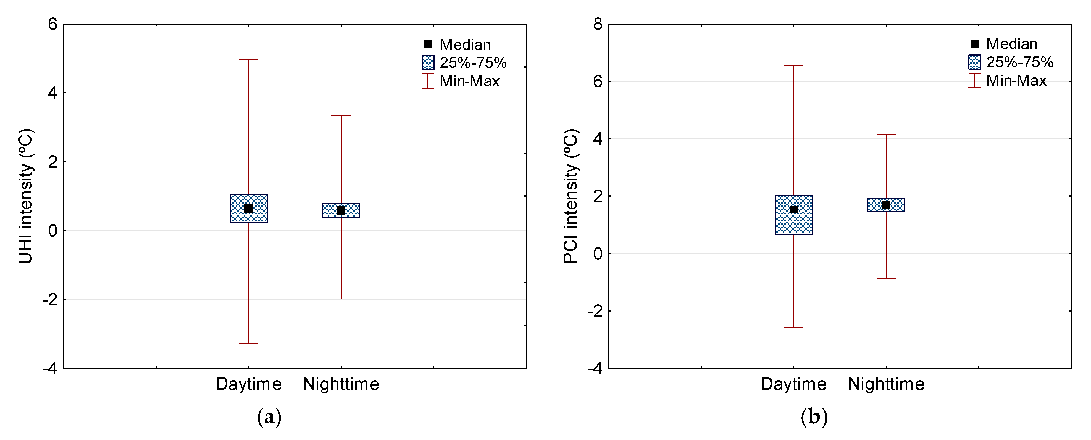 Sustainability 09 01379 g006 550