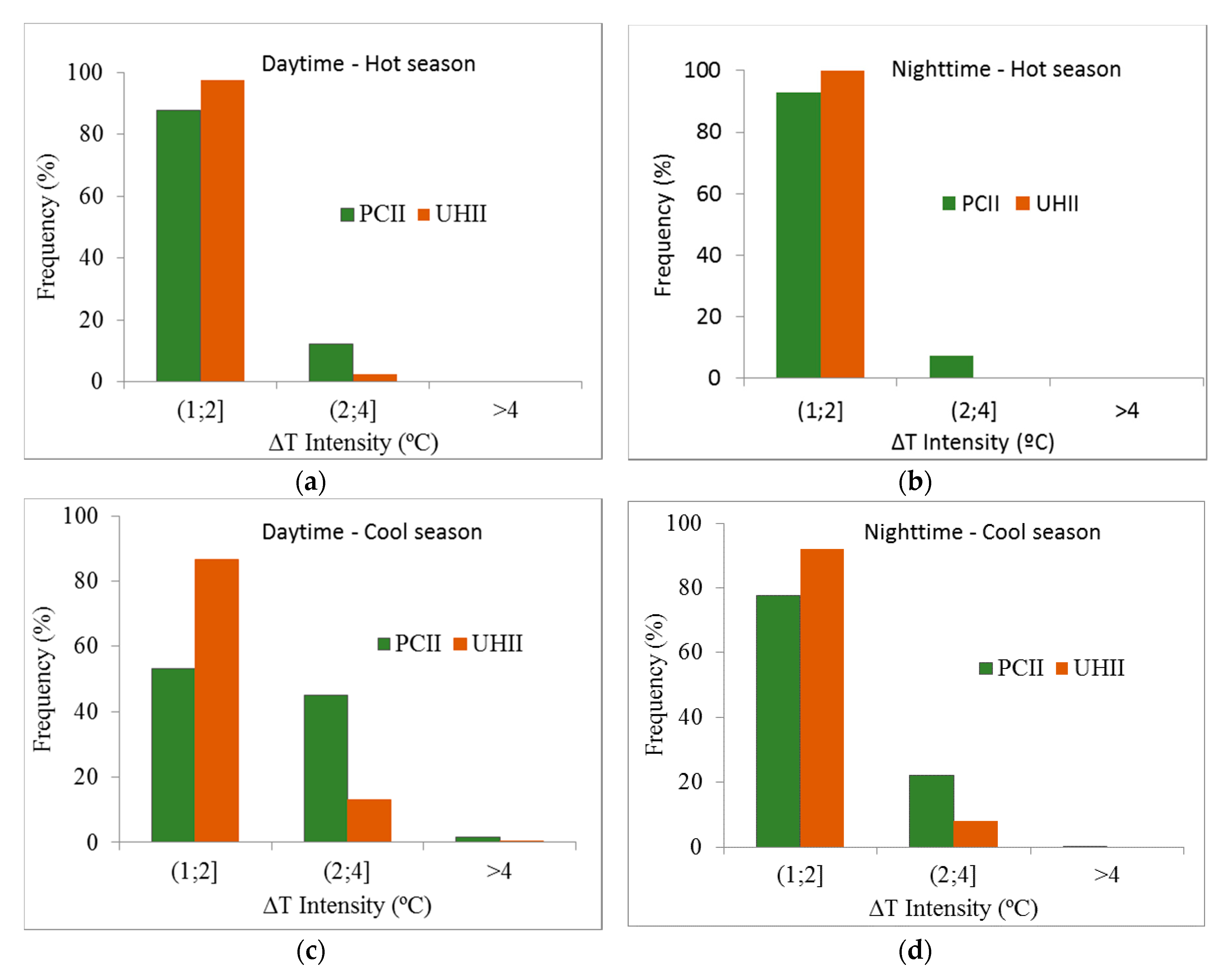 Sustainability 09 01379 g007 550